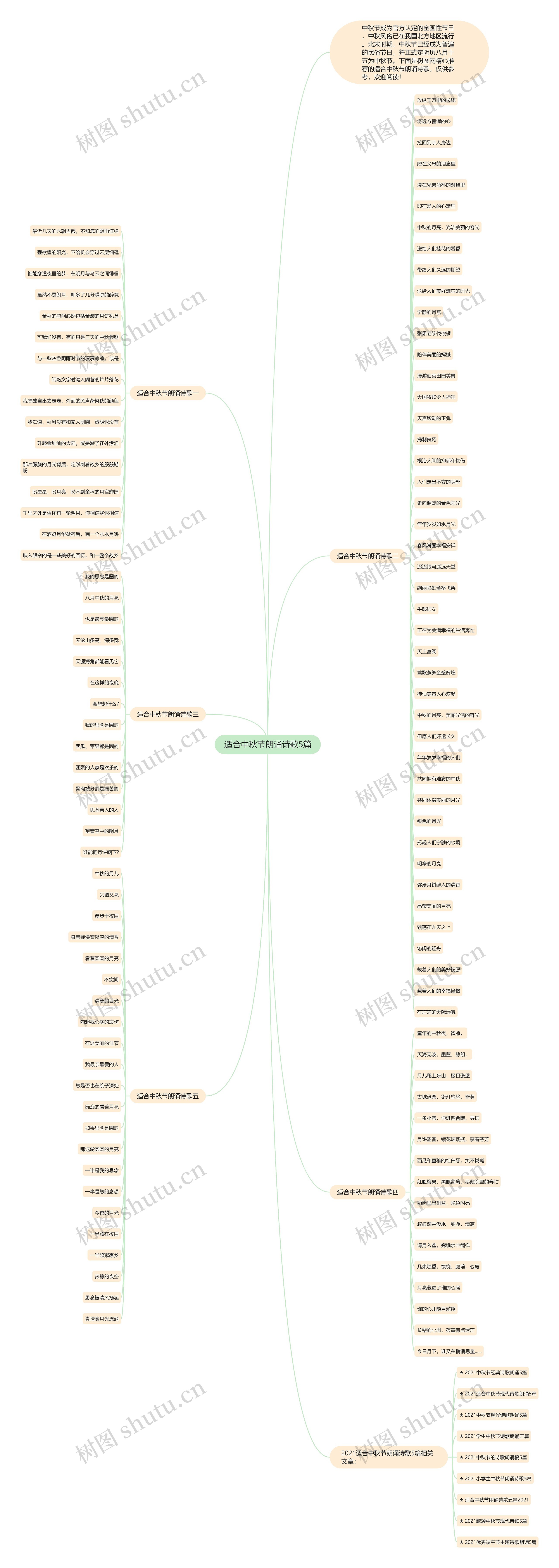 适合中秋节朗诵诗歌5篇思维导图