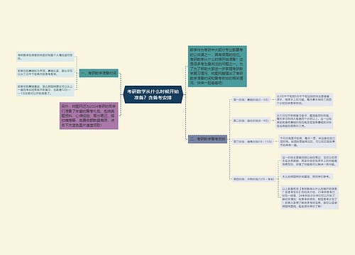 考研数学从什么时候开始准备？含备考安排