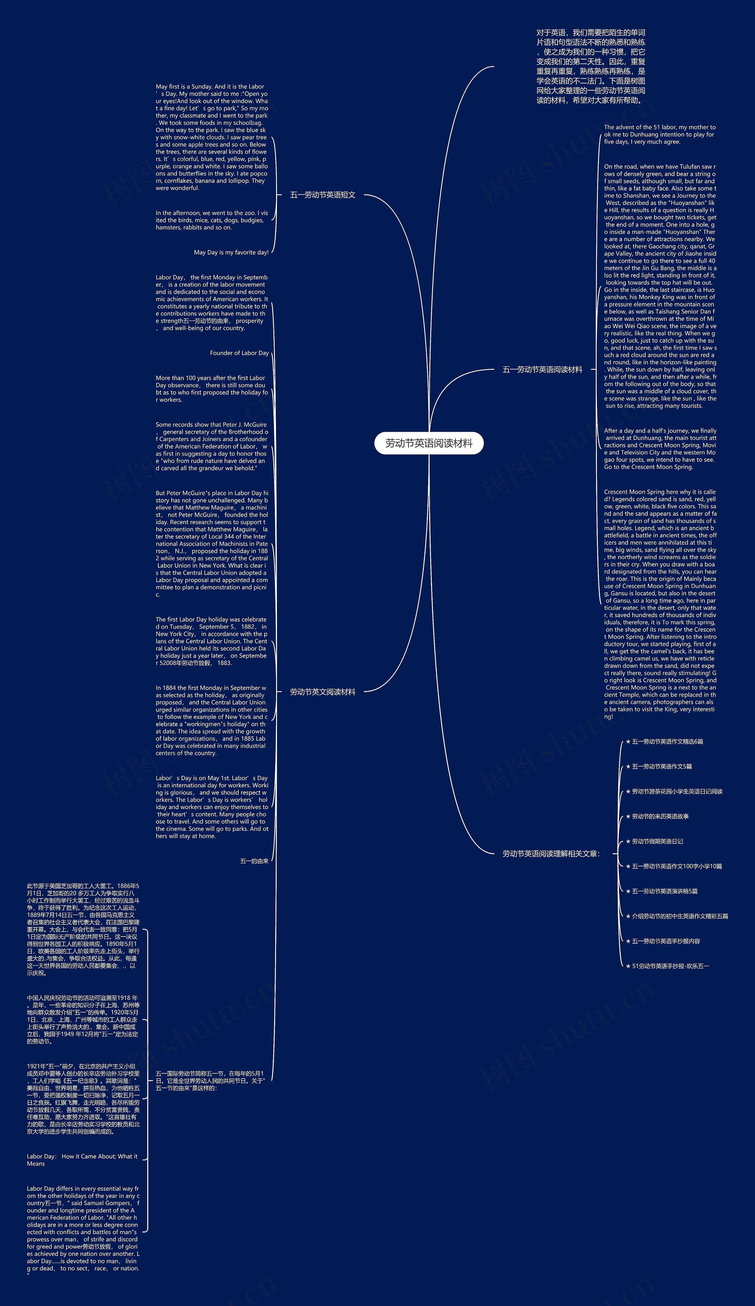 劳动节英语阅读材料思维导图