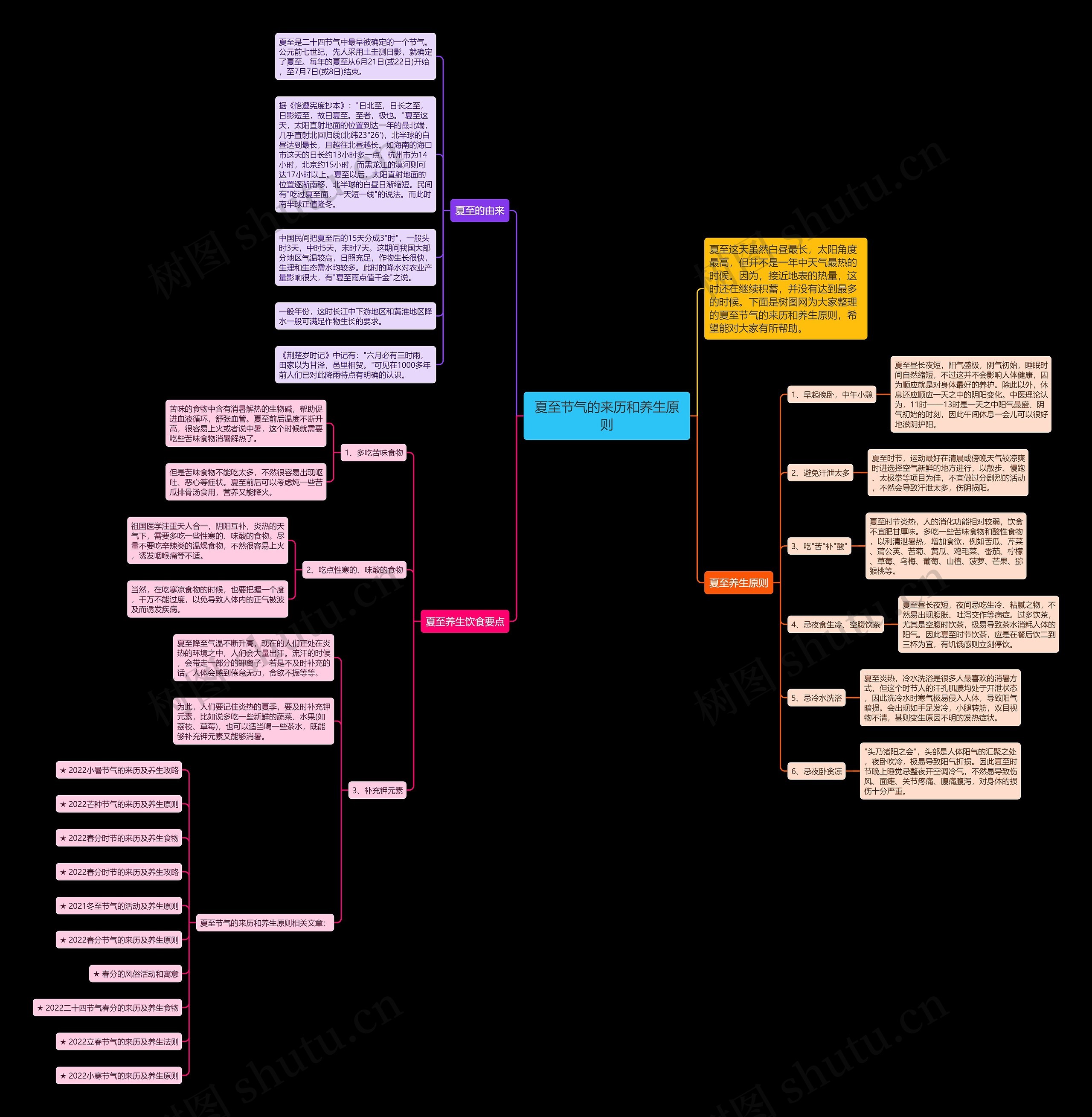 夏至节气的来历和养生原则思维导图