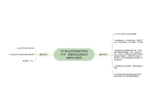 2019执业药师临床药物治疗学：酮康唑适应病症详细解释