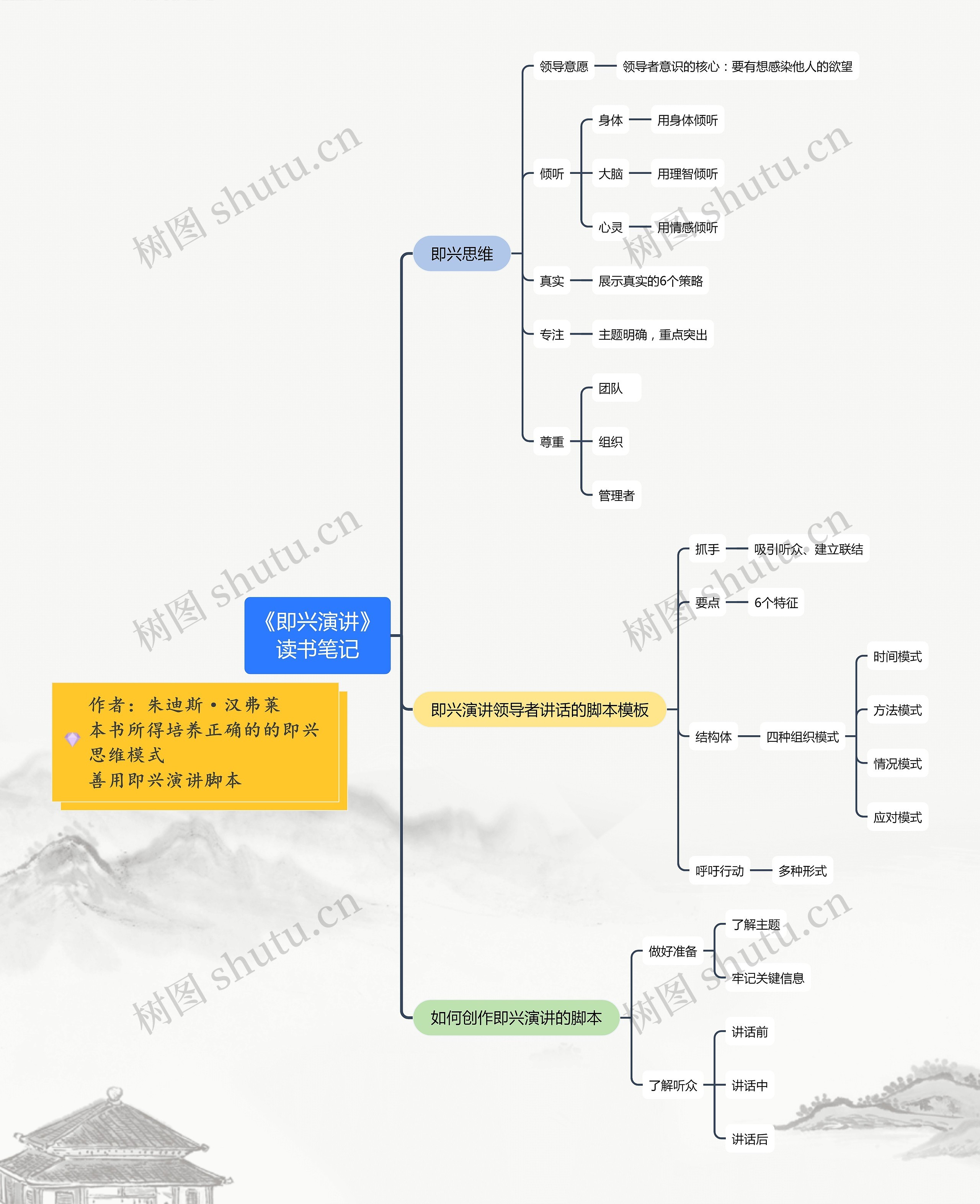《即兴演讲》读书笔记