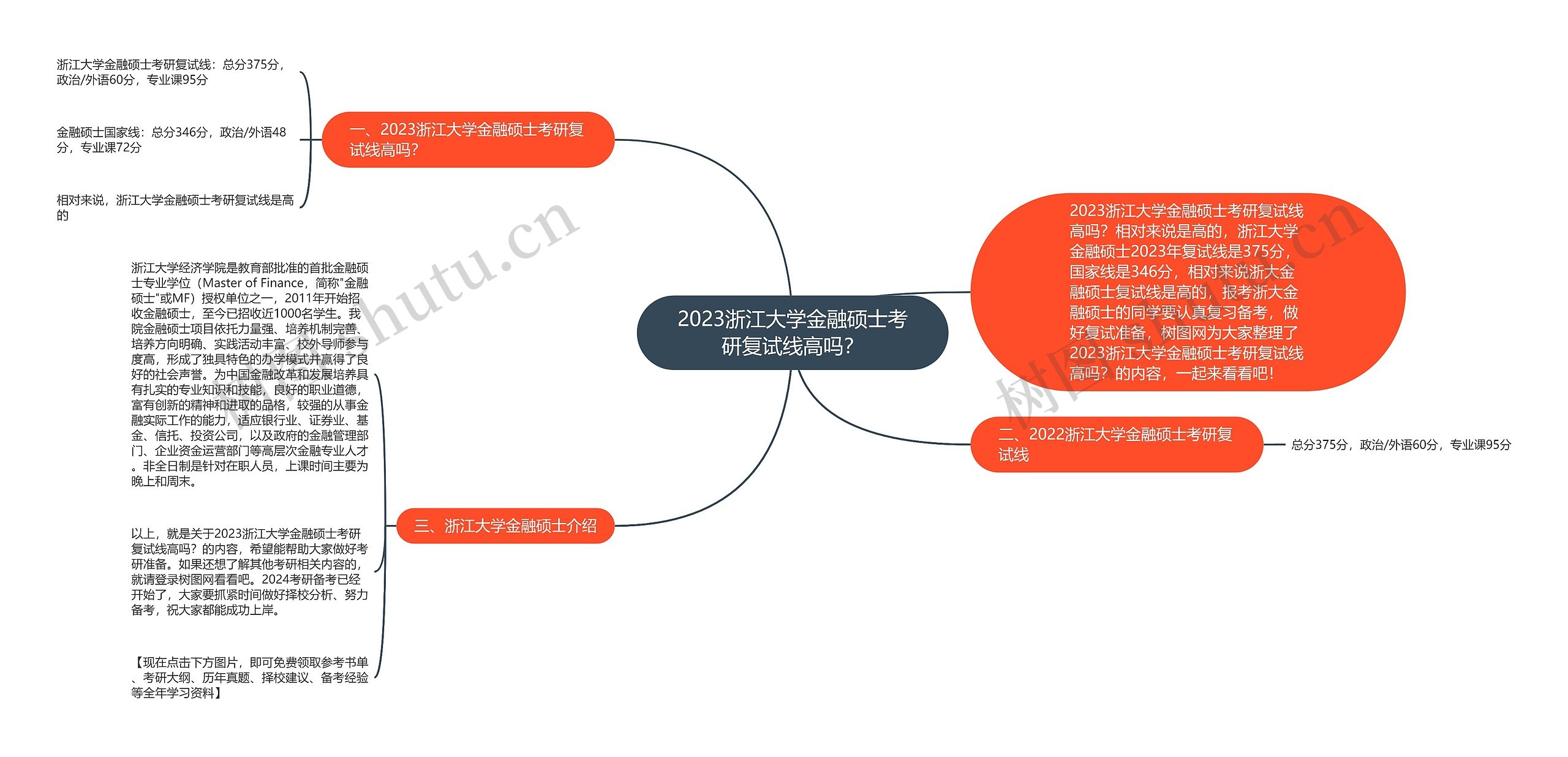 2023浙江大学金融硕士考研复试线高吗? 2023浙江大学金融硕士考研复试线高吗?