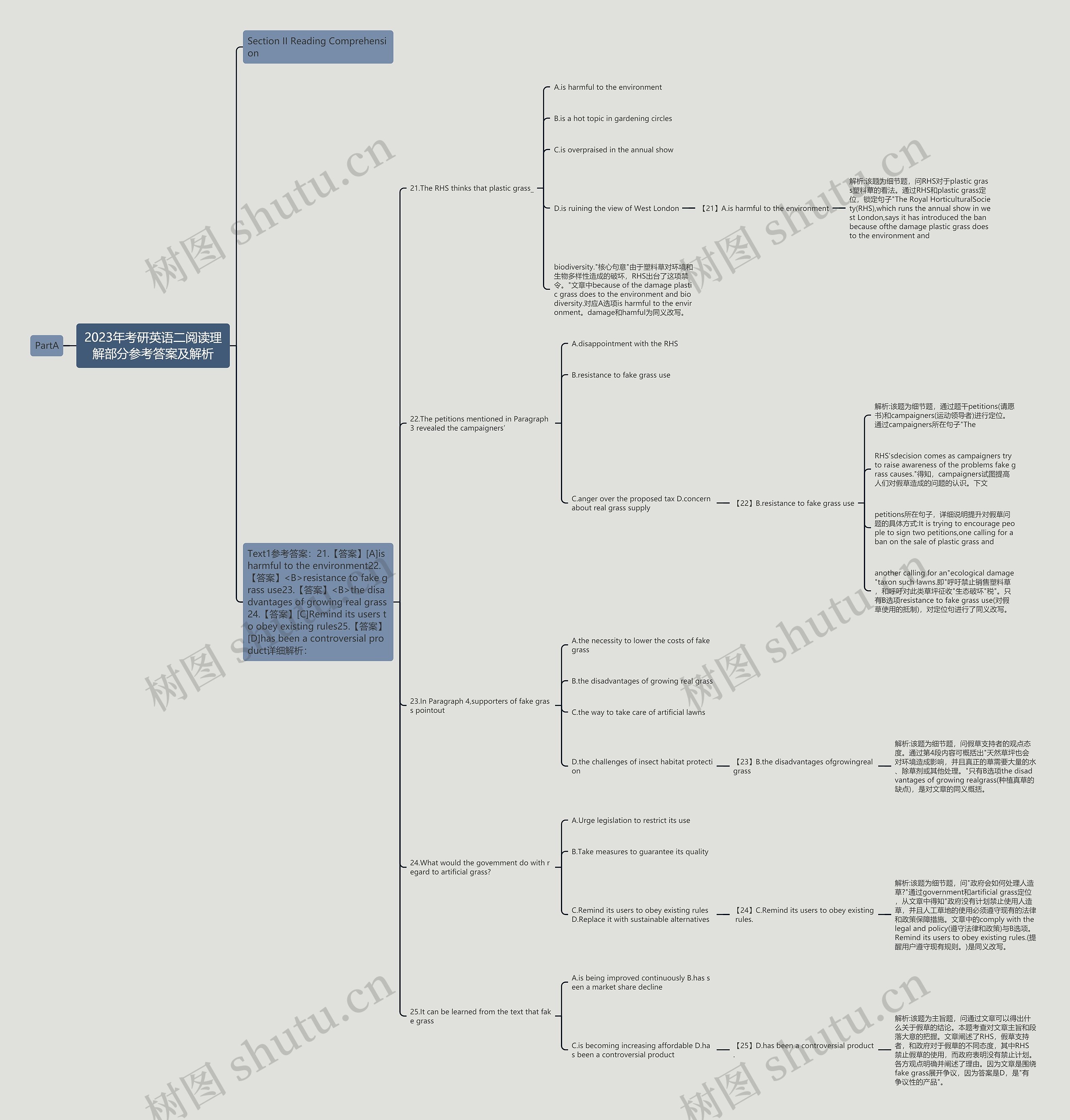 2023年考研英语二阅读理解部分参考答案及解析思维导图