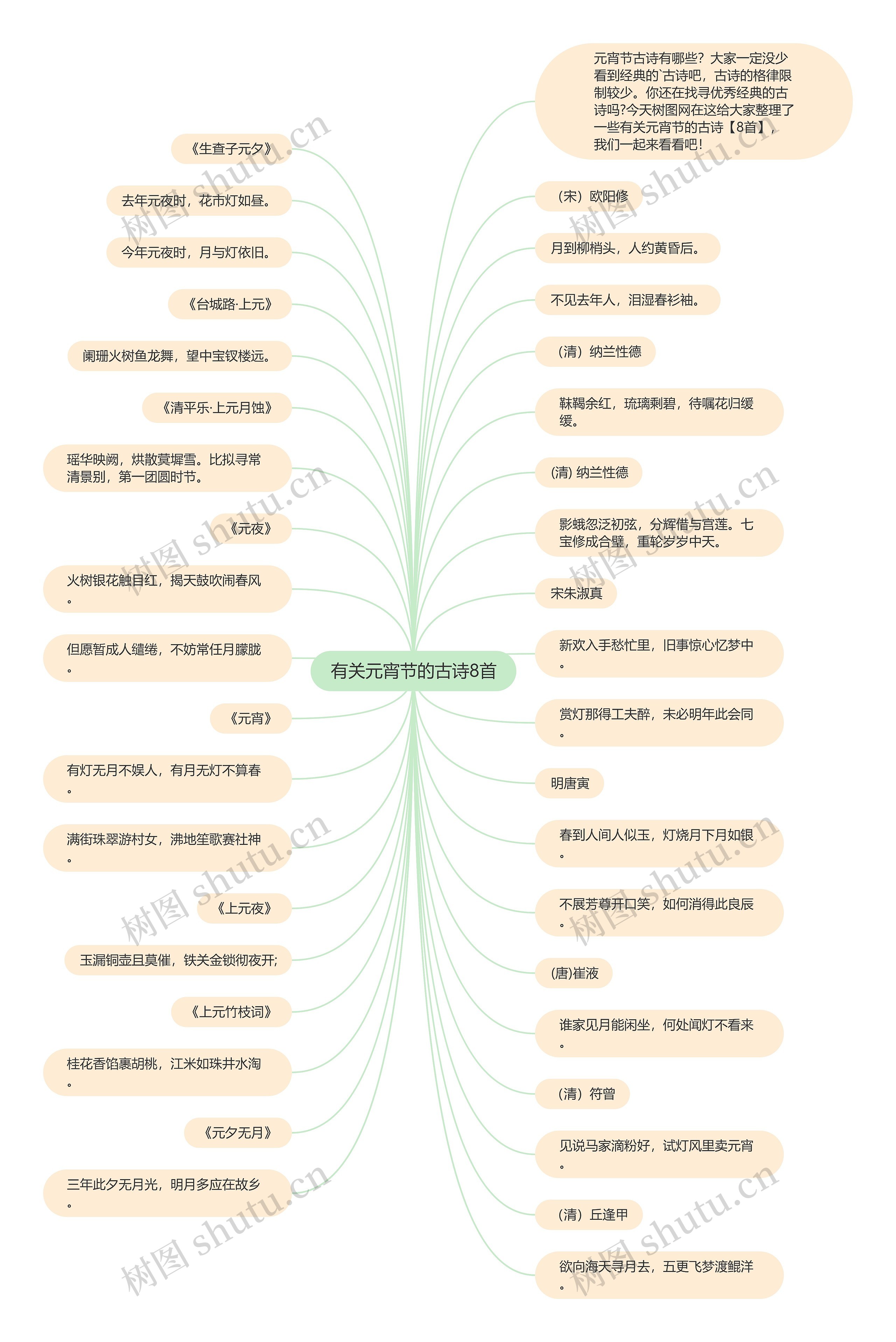 有关元宵节的古诗8首思维导图