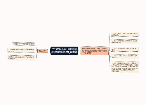 2019年执业护士考试咽喉结核的预防与护理