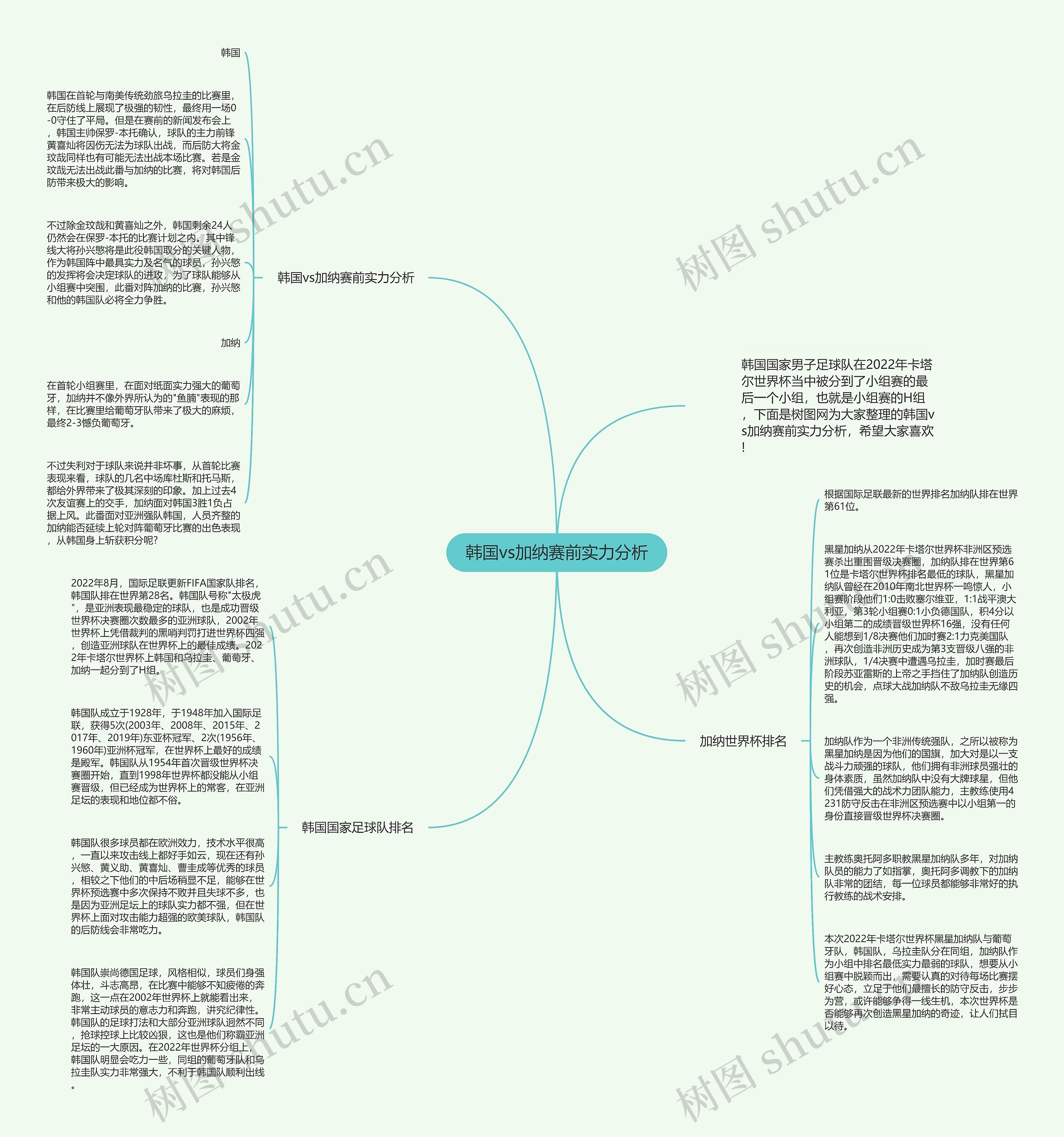 韩国vs加纳赛前实力分析思维导图