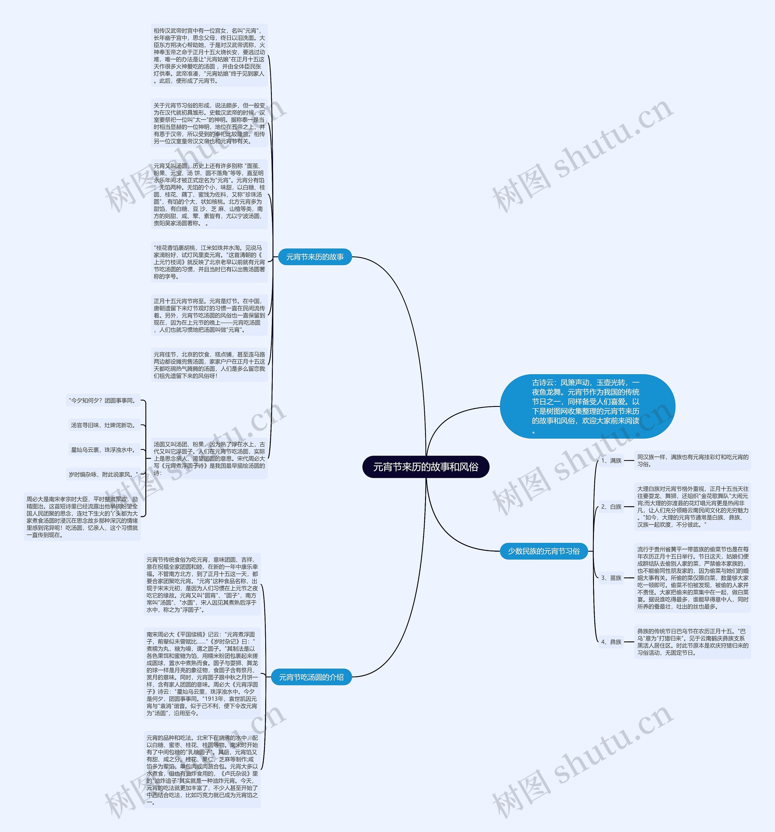 元宵节来历的故事和风俗思维导图