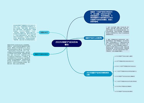 2022年寒露节气的来历有哪些