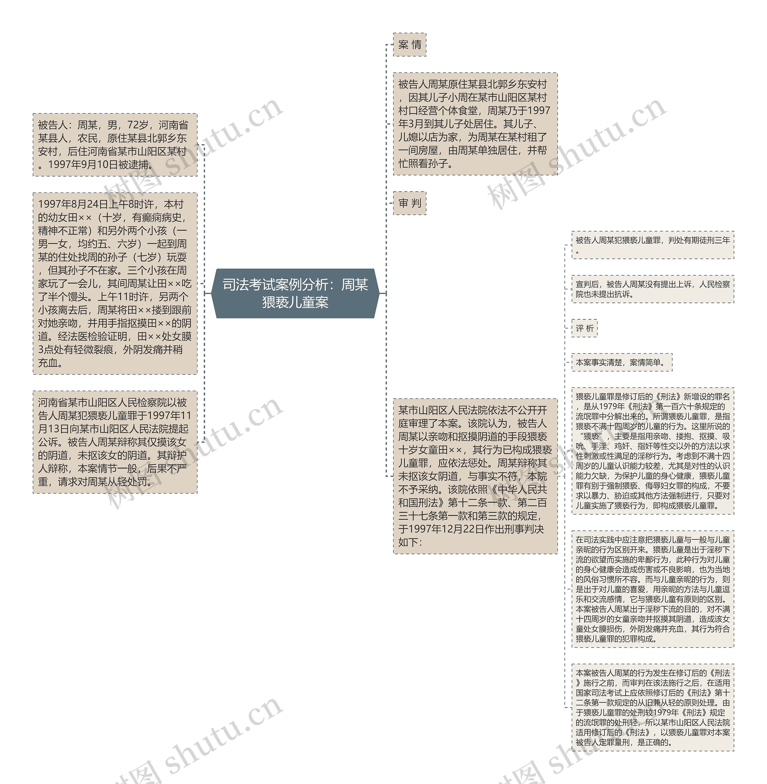 司法考试案例分析：周某猥亵儿童案