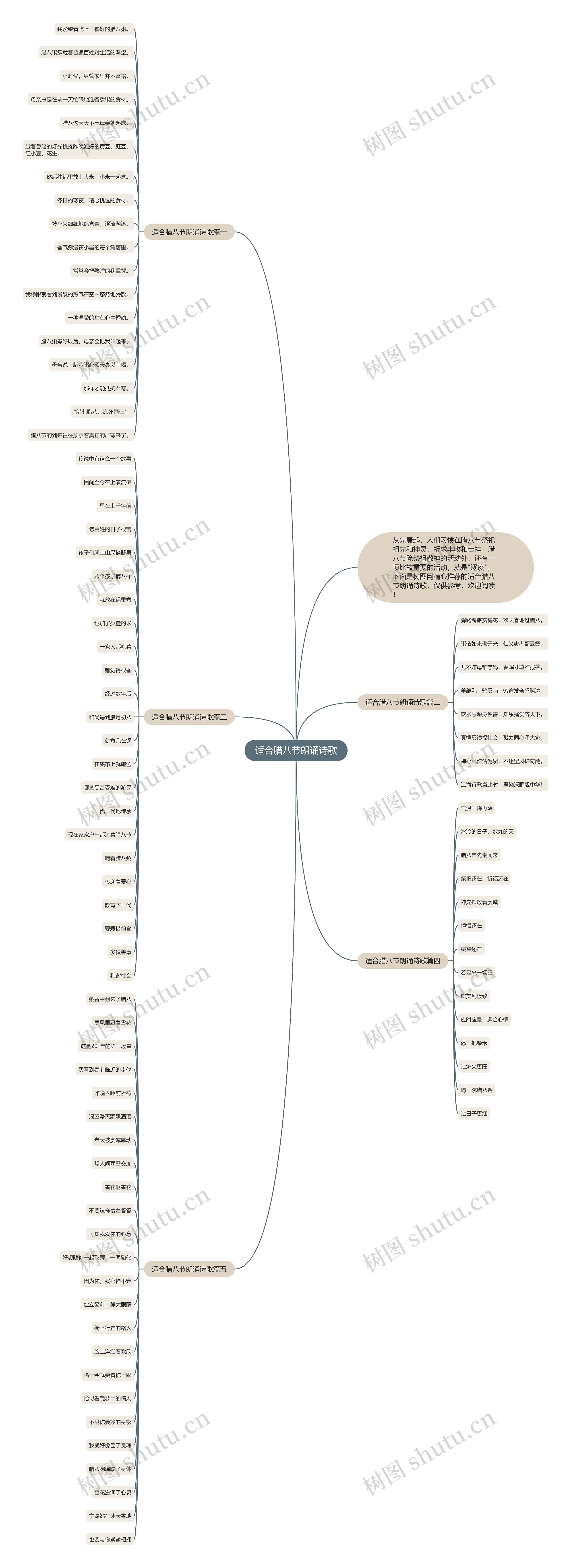 适合腊八节朗诵诗歌思维导图