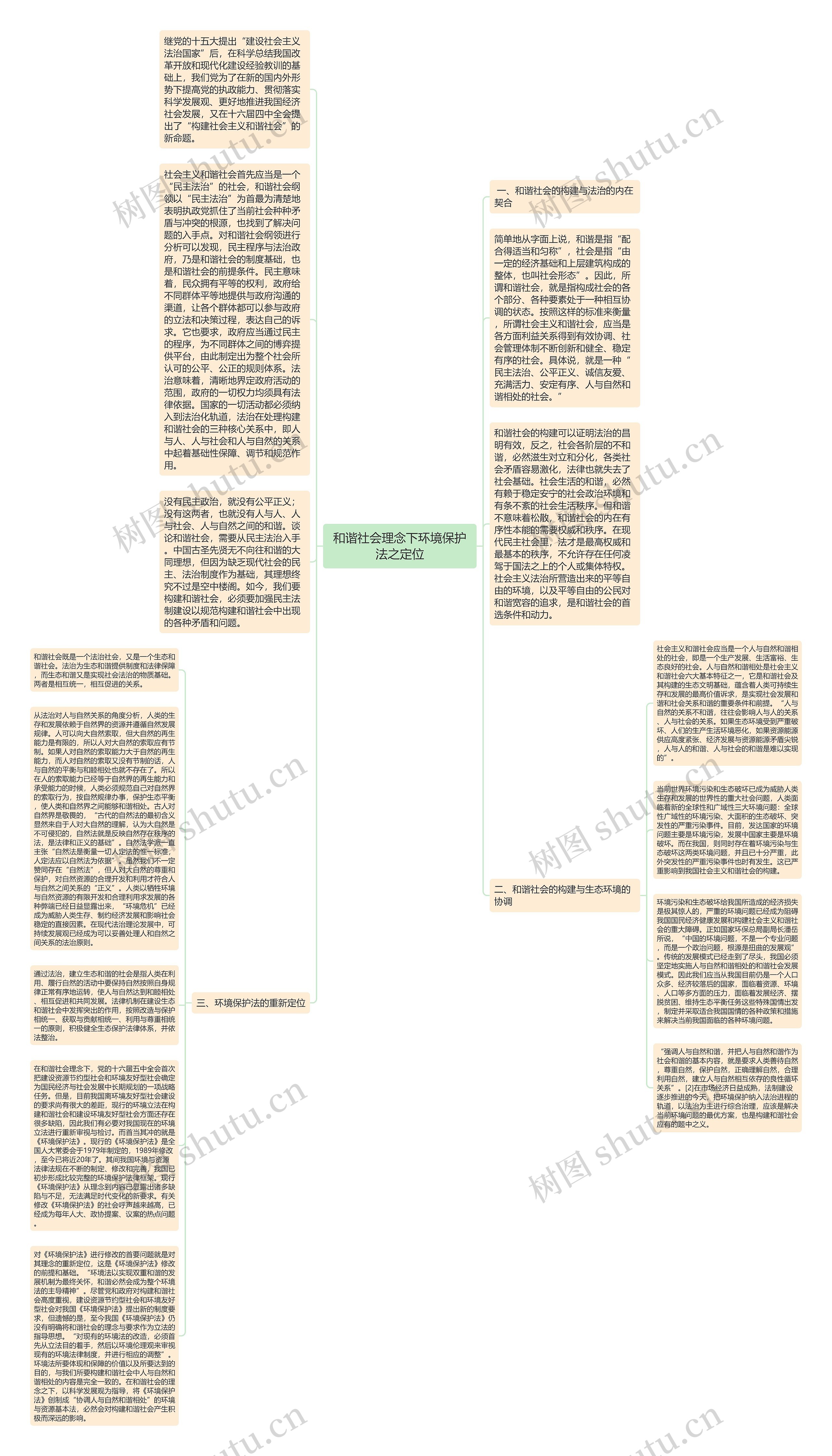 和谐社会理念下环境保护法之定位思维导图