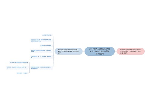 2017年护士资格证妇产科考点：急性盆腔炎护理常规