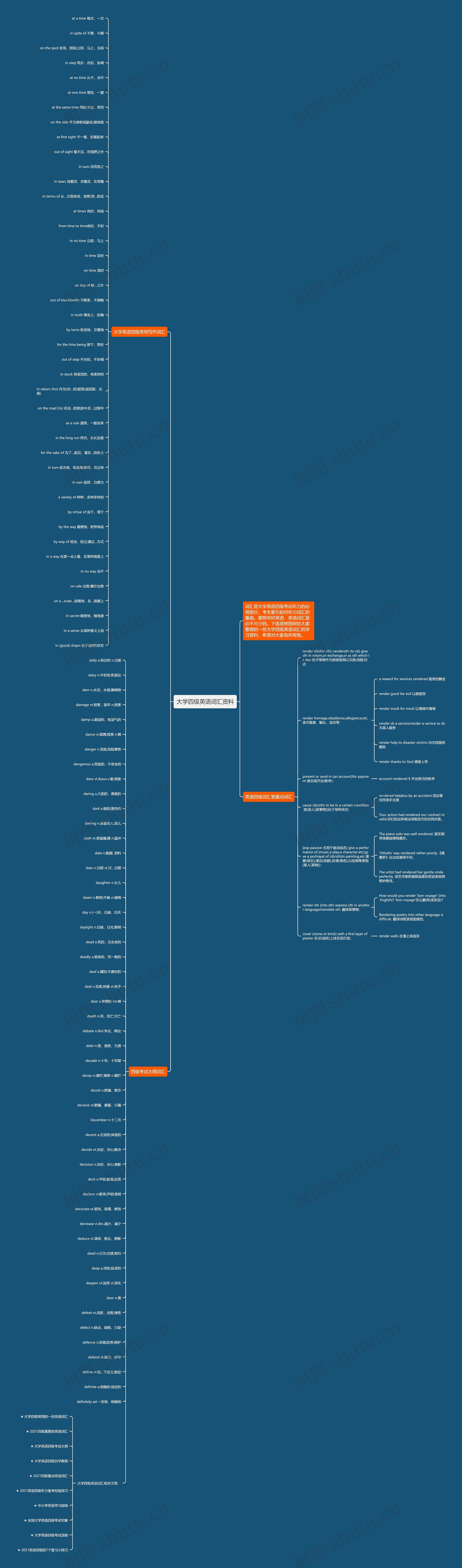 大学四级英语词汇资料思维导图