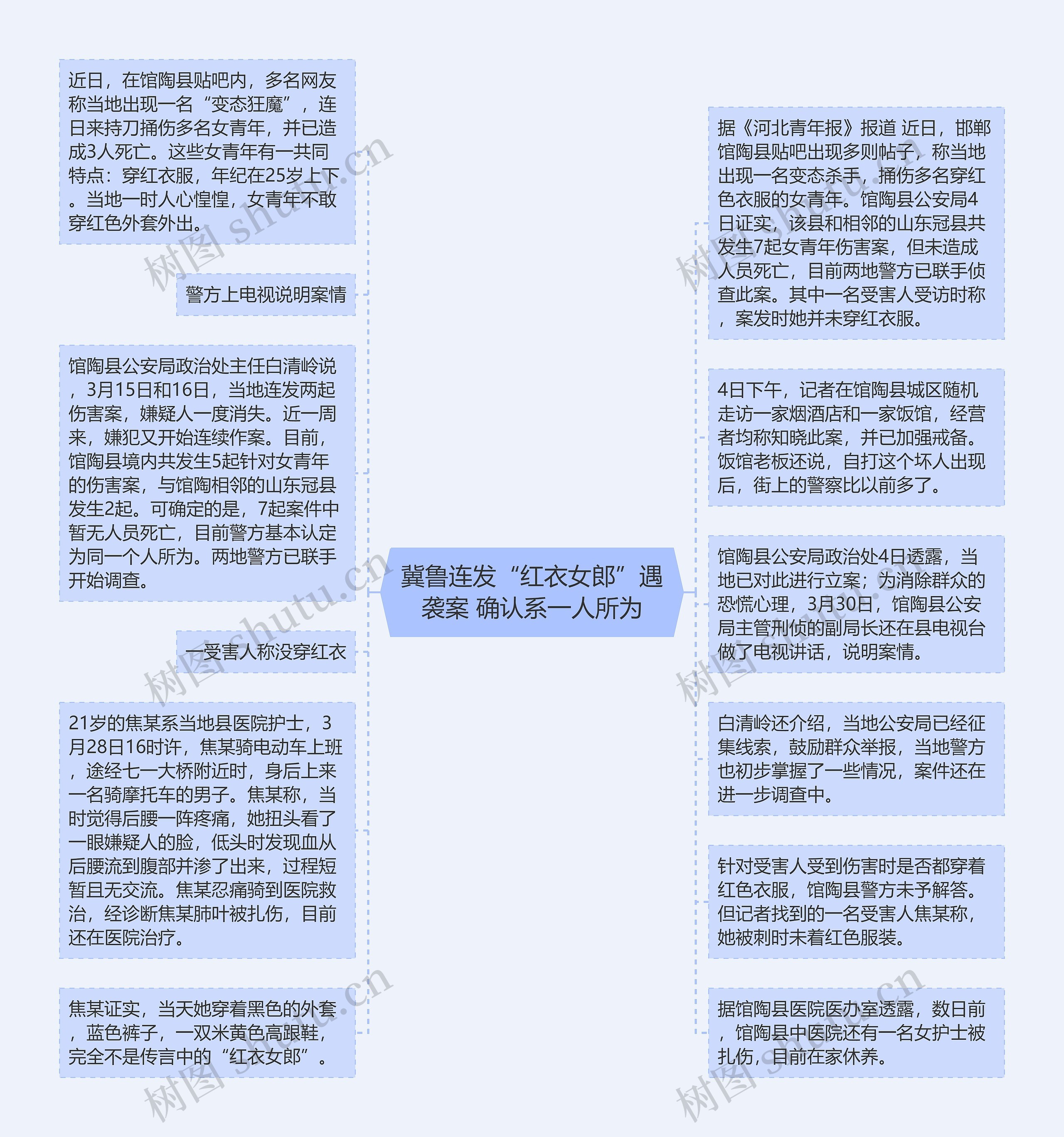 冀鲁连发“红衣女郎”遇袭案 确认系一人所为