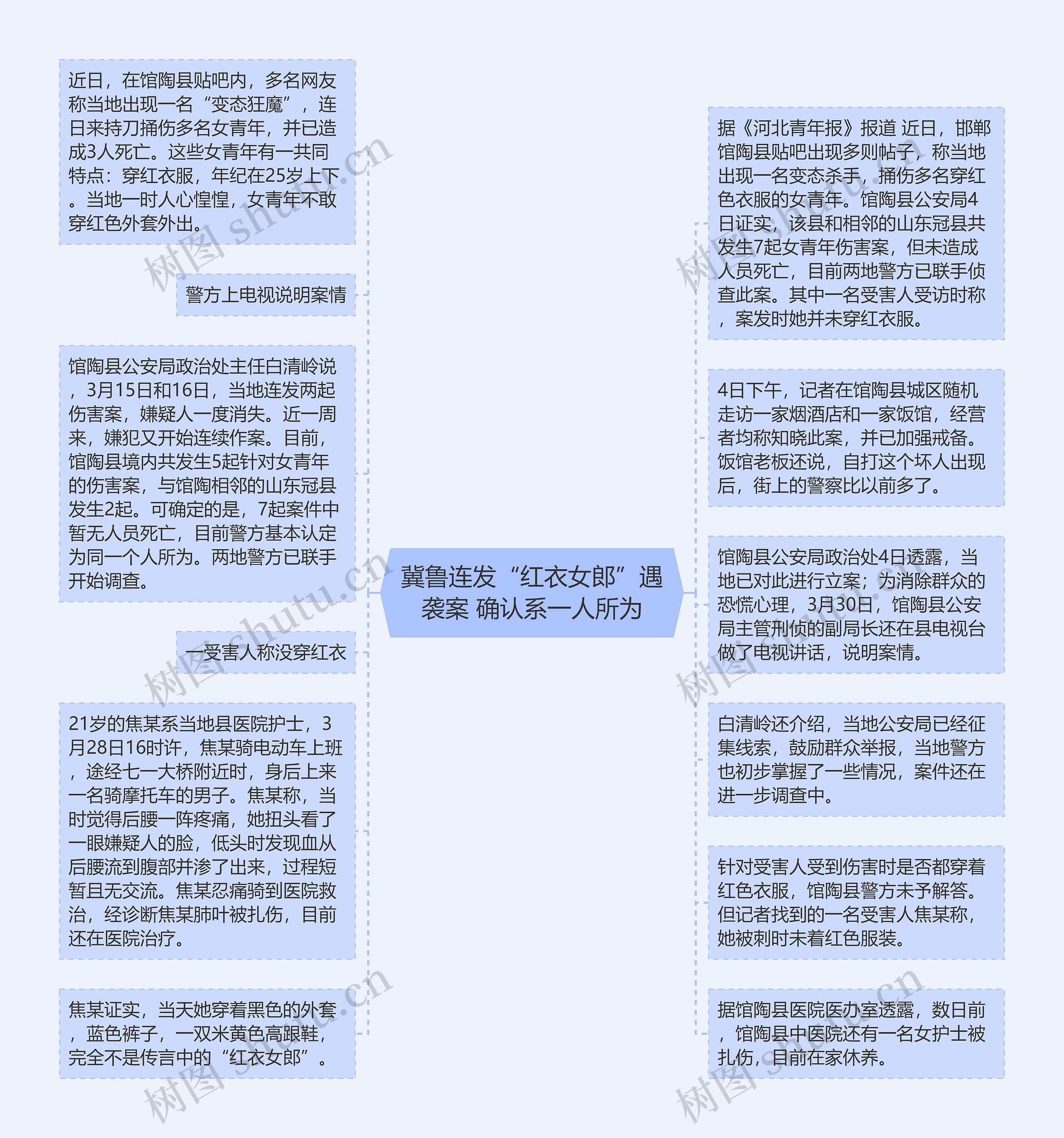 冀鲁连发“红衣女郎”遇袭案 确认系一人所为思维导图