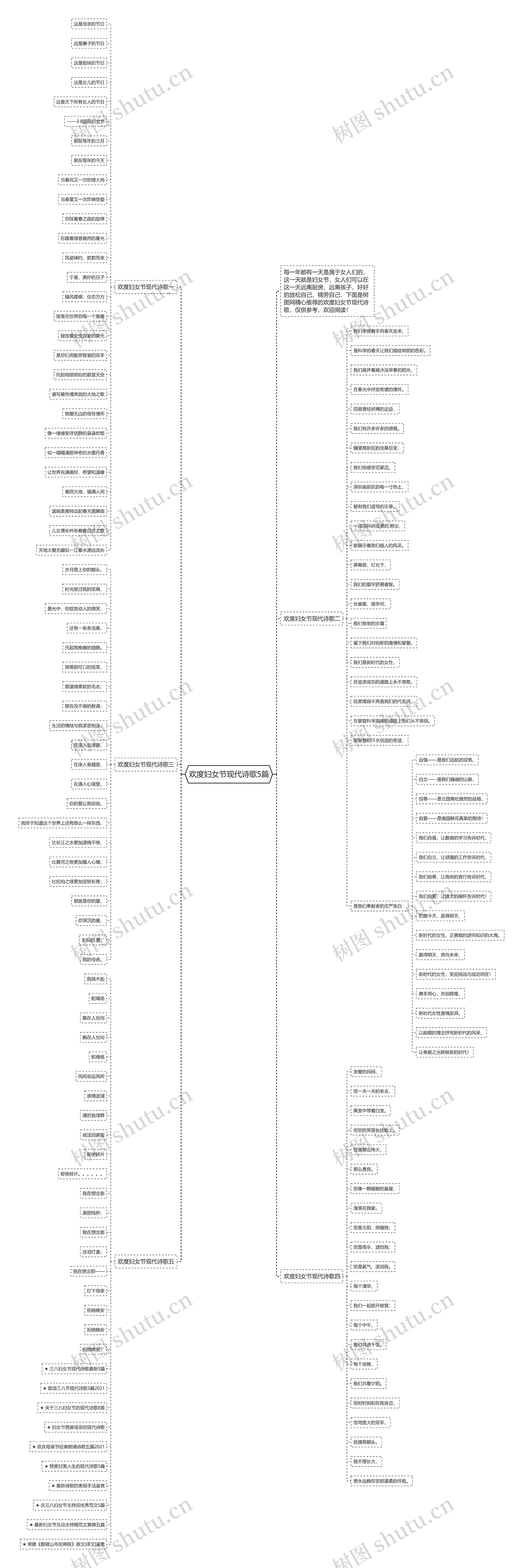 欢度妇女节现代诗歌5篇思维导图