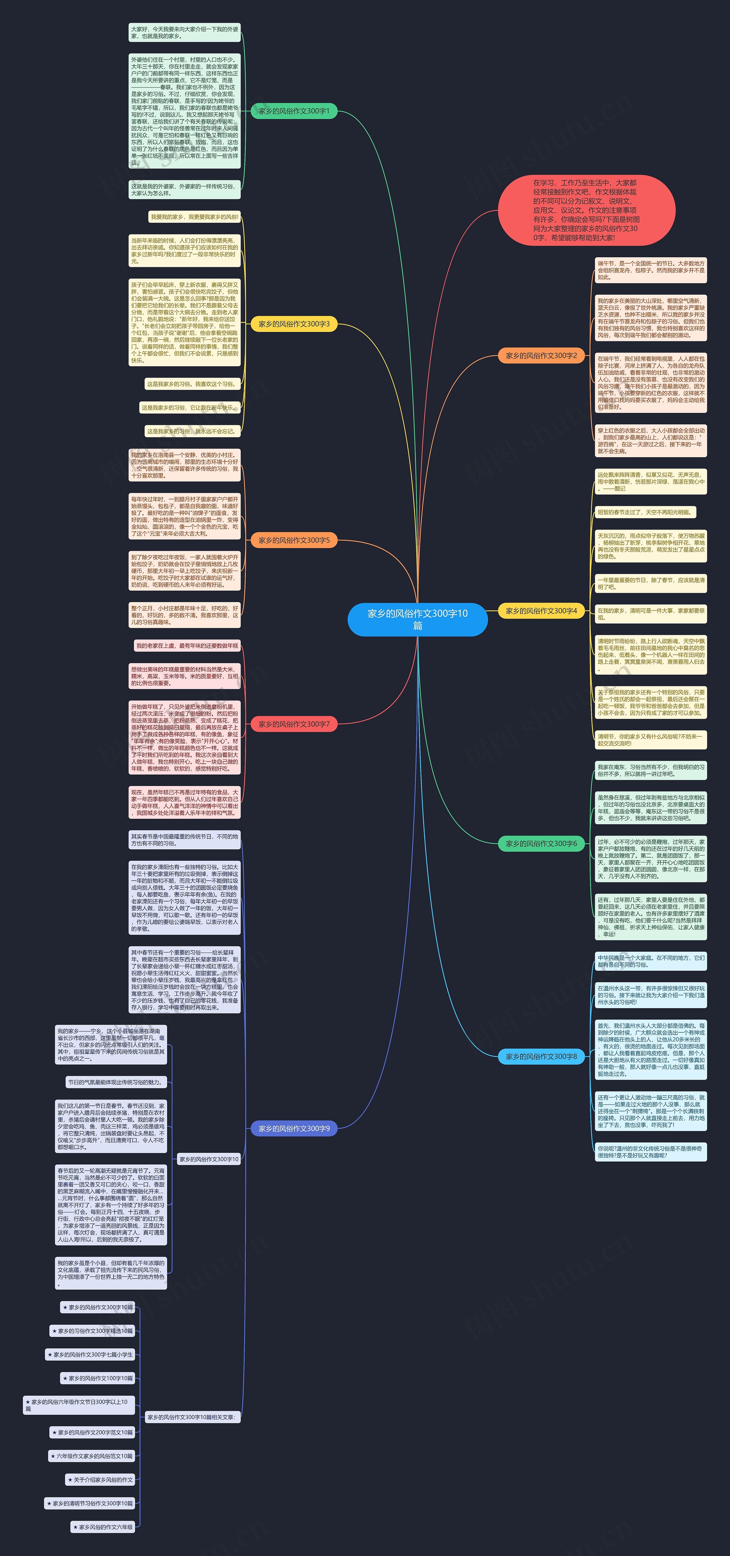 家乡的风俗作文300字10篇思维导图