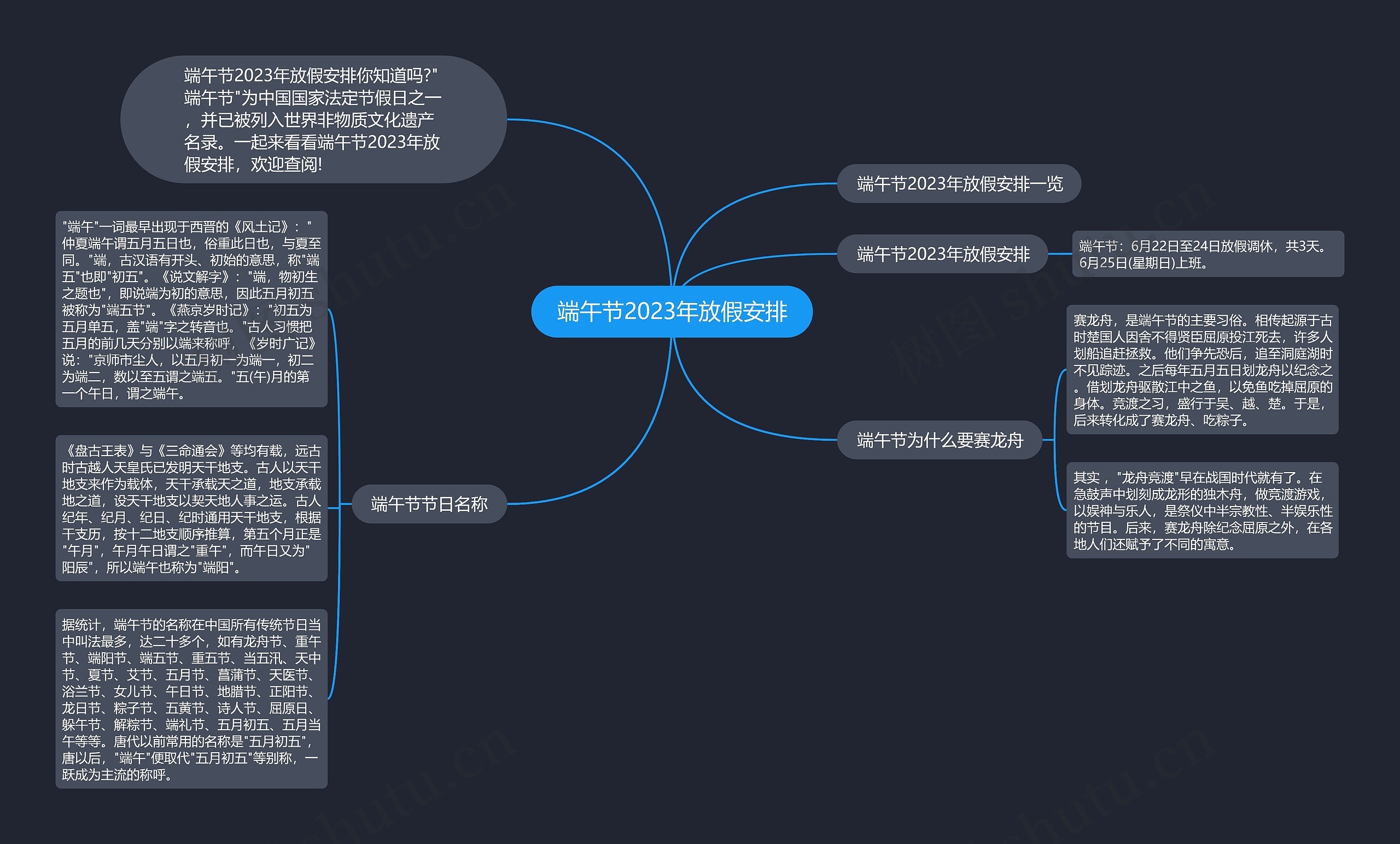 端午节2023年放假安排思维导图