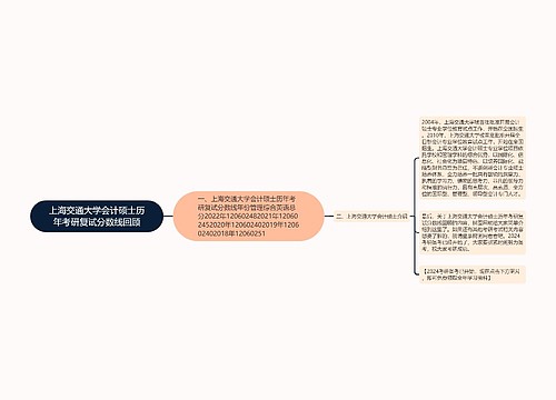 上海交通大学会计硕士历年考研复试分数线回顾