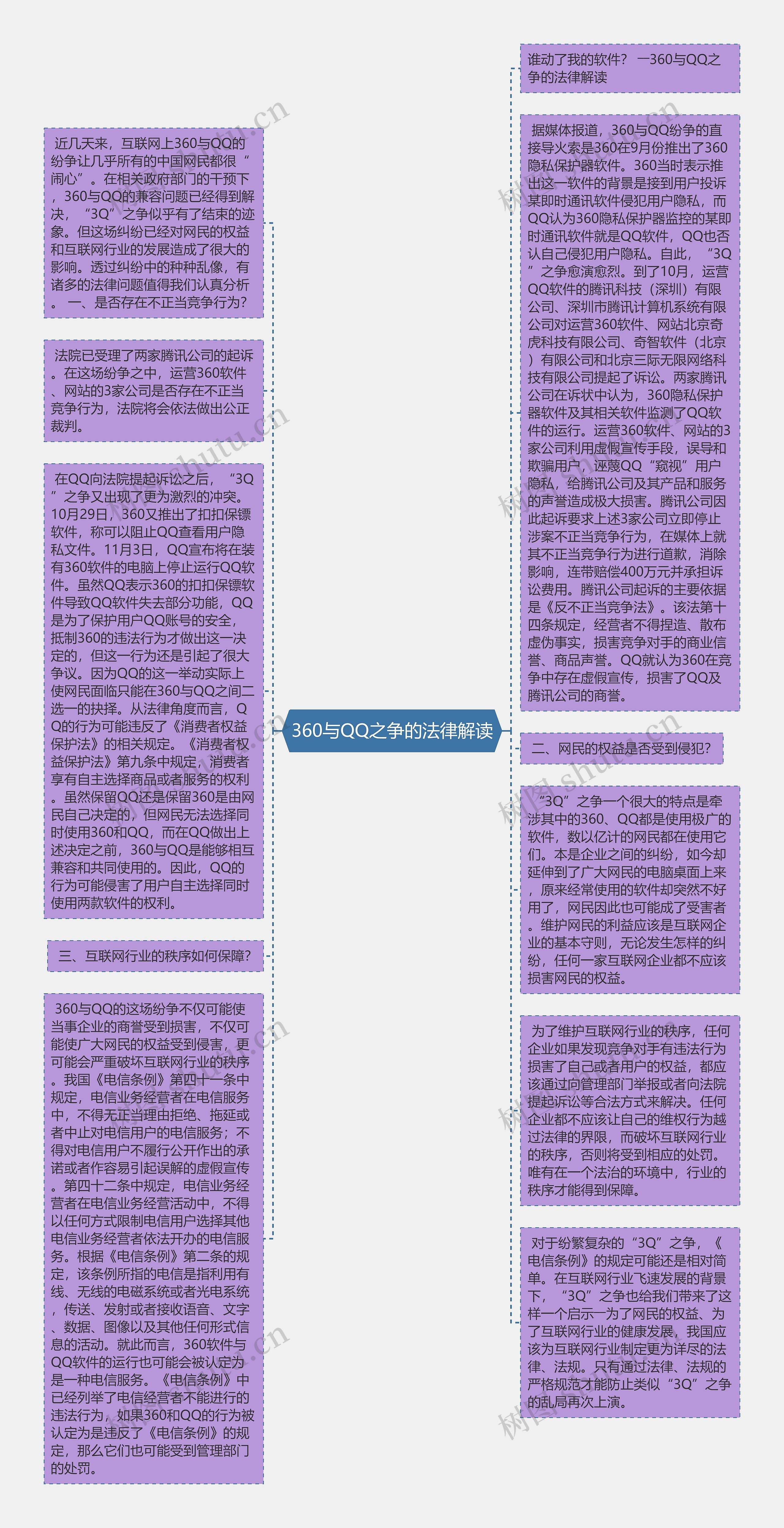 360与QQ之争的法律解读