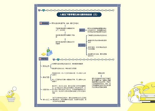 小学数学五年级下册课堂笔记专辑