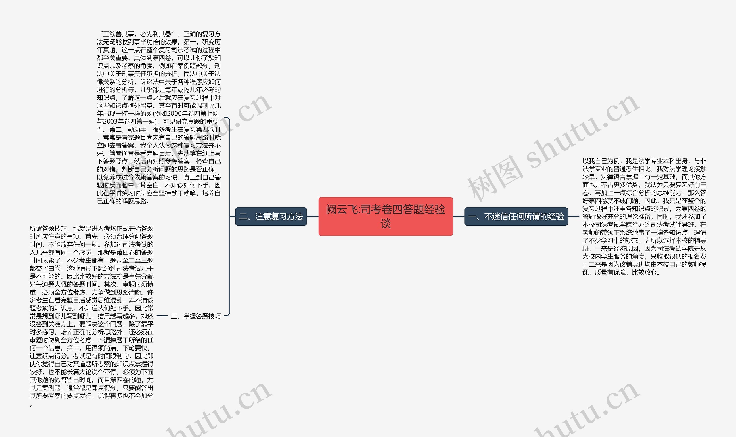 阙云飞:司考卷四答题经验谈