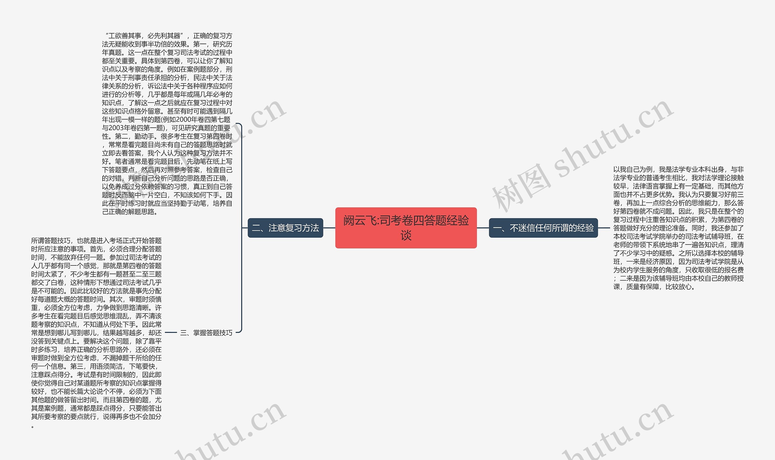 阙云飞:司考卷四答题经验谈思维导图