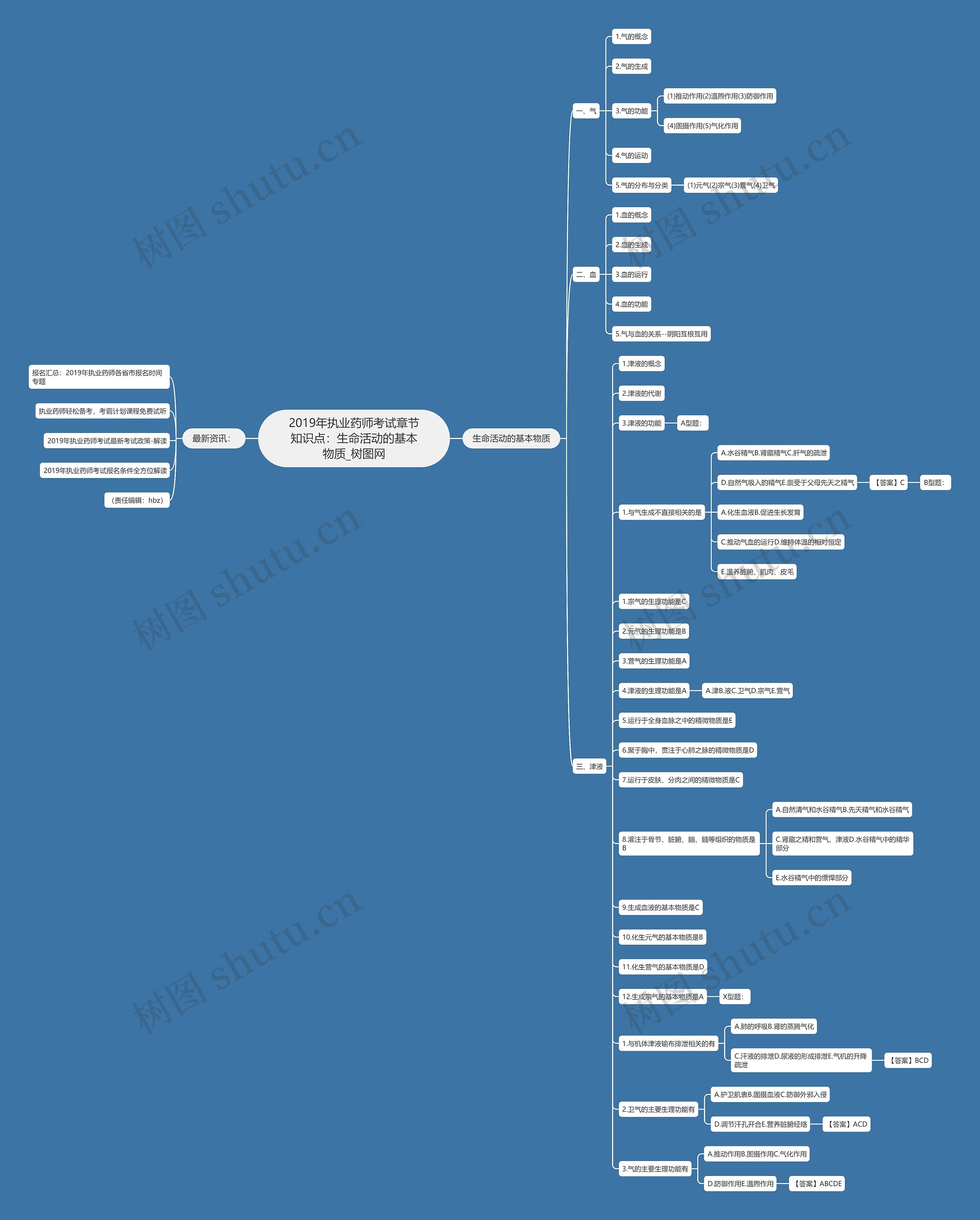 2019年执业药师考试章节知识点:生命活动的基本物质 2019年执业药师考试章节知识点:生命活动的基本物质