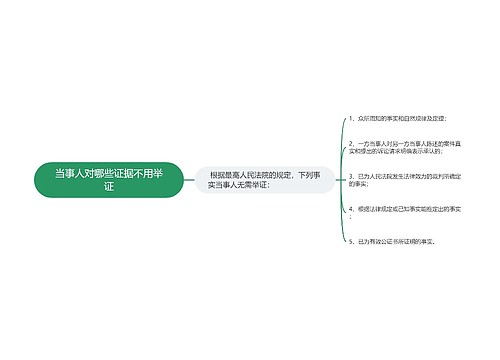 当事人对哪些证据不用举证