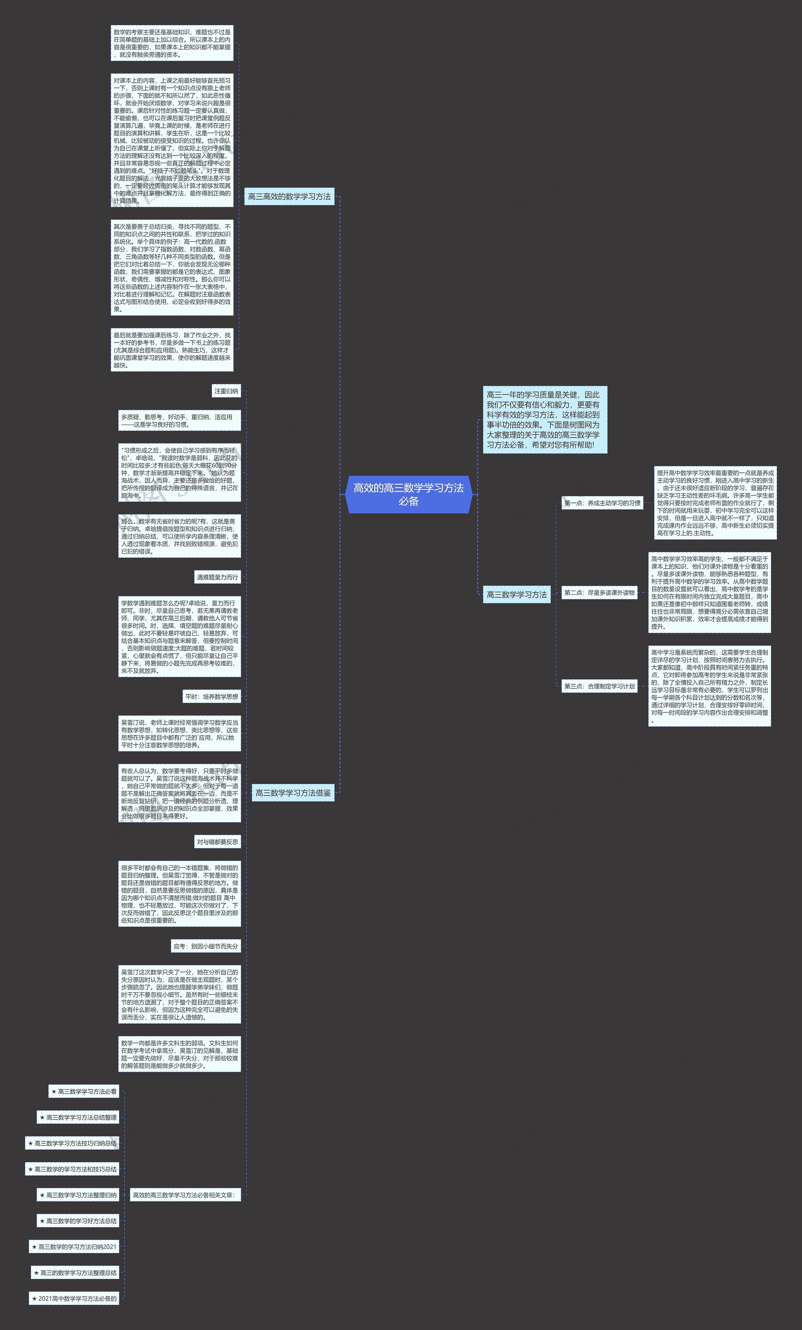 高效的高三数学学习方法必备