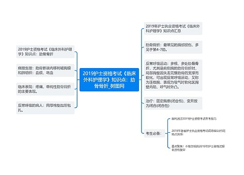 2019护士资格考试《临床外科护理学》知识点：肋骨骨折