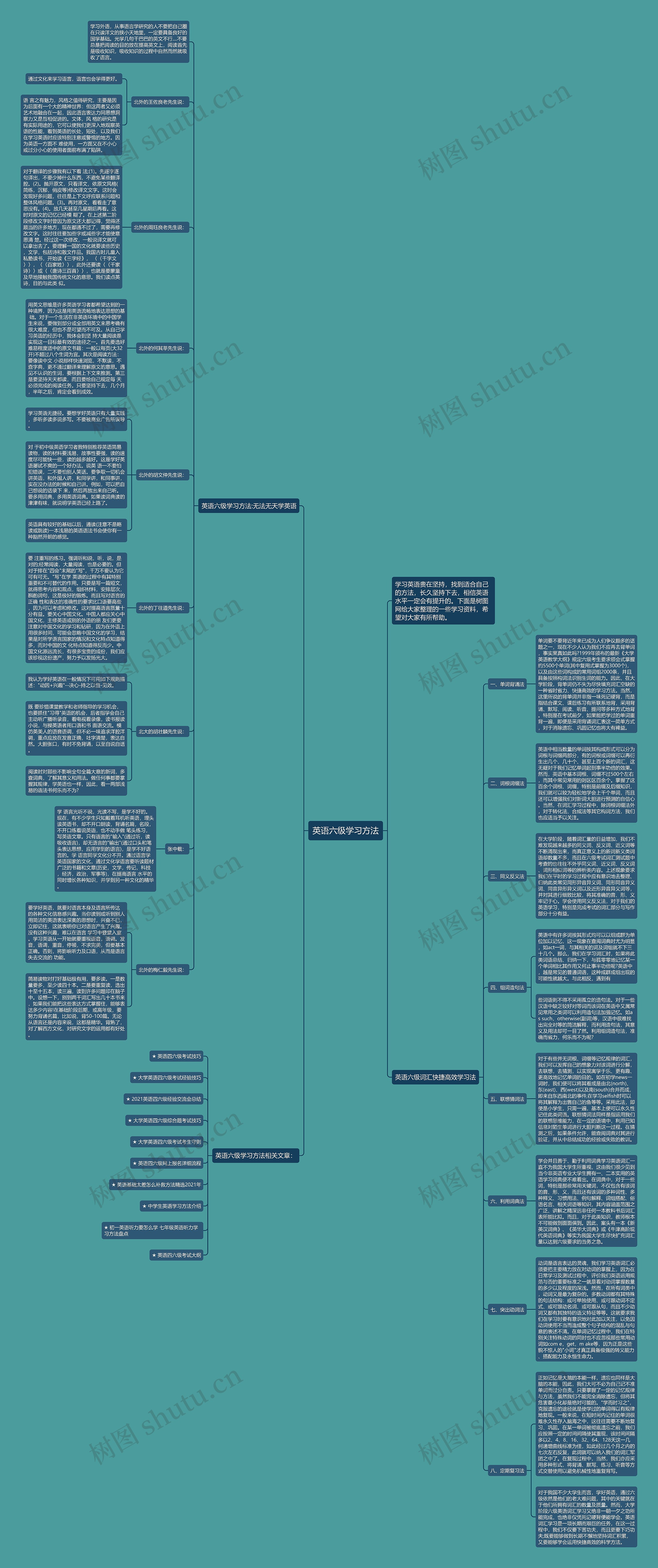 英语六级学习方法思维导图