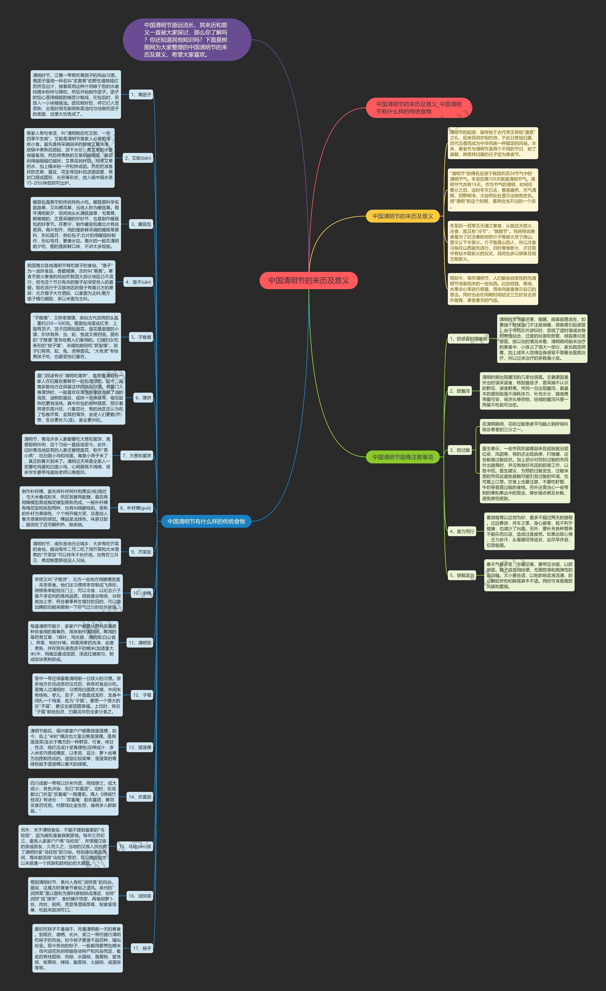 中国清明节的来历及意义思维导图