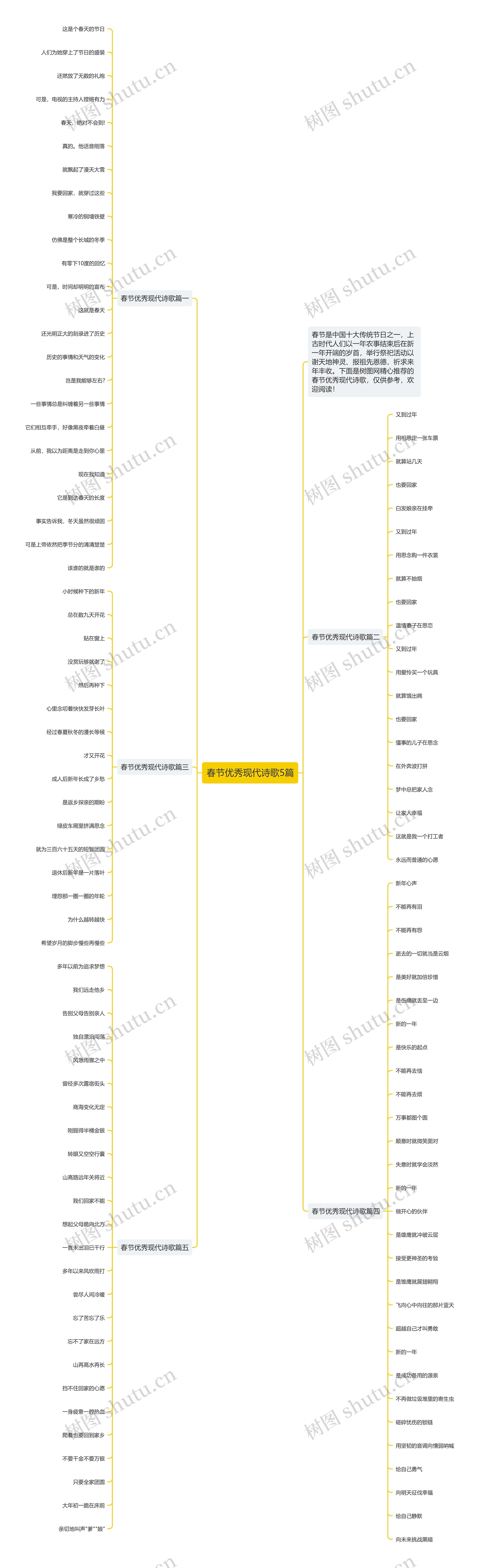 春节优秀现代诗歌5篇思维导图