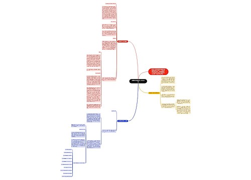 最新初中数学学习方法分享思维导图