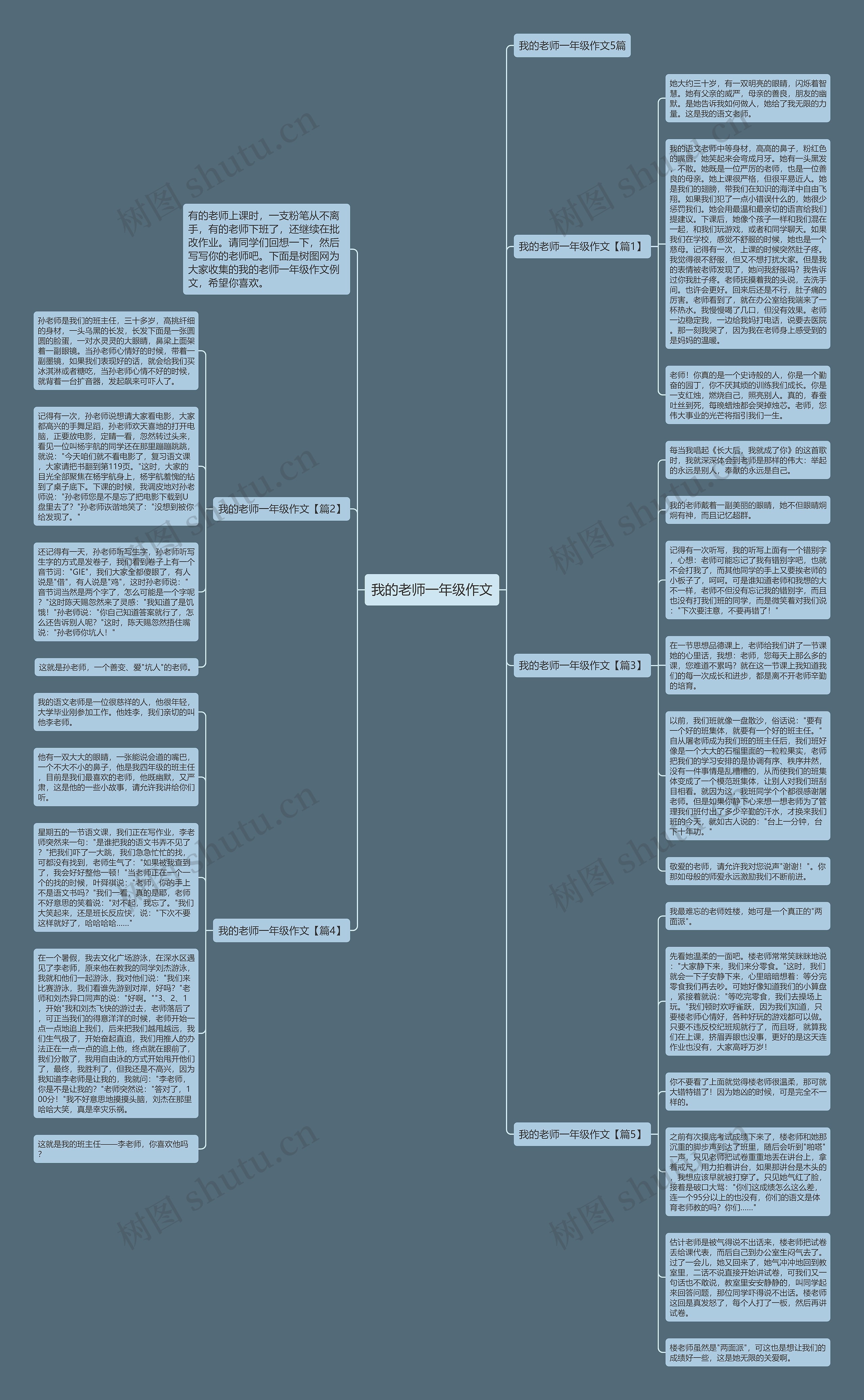 我的老师一年级作文思维导图