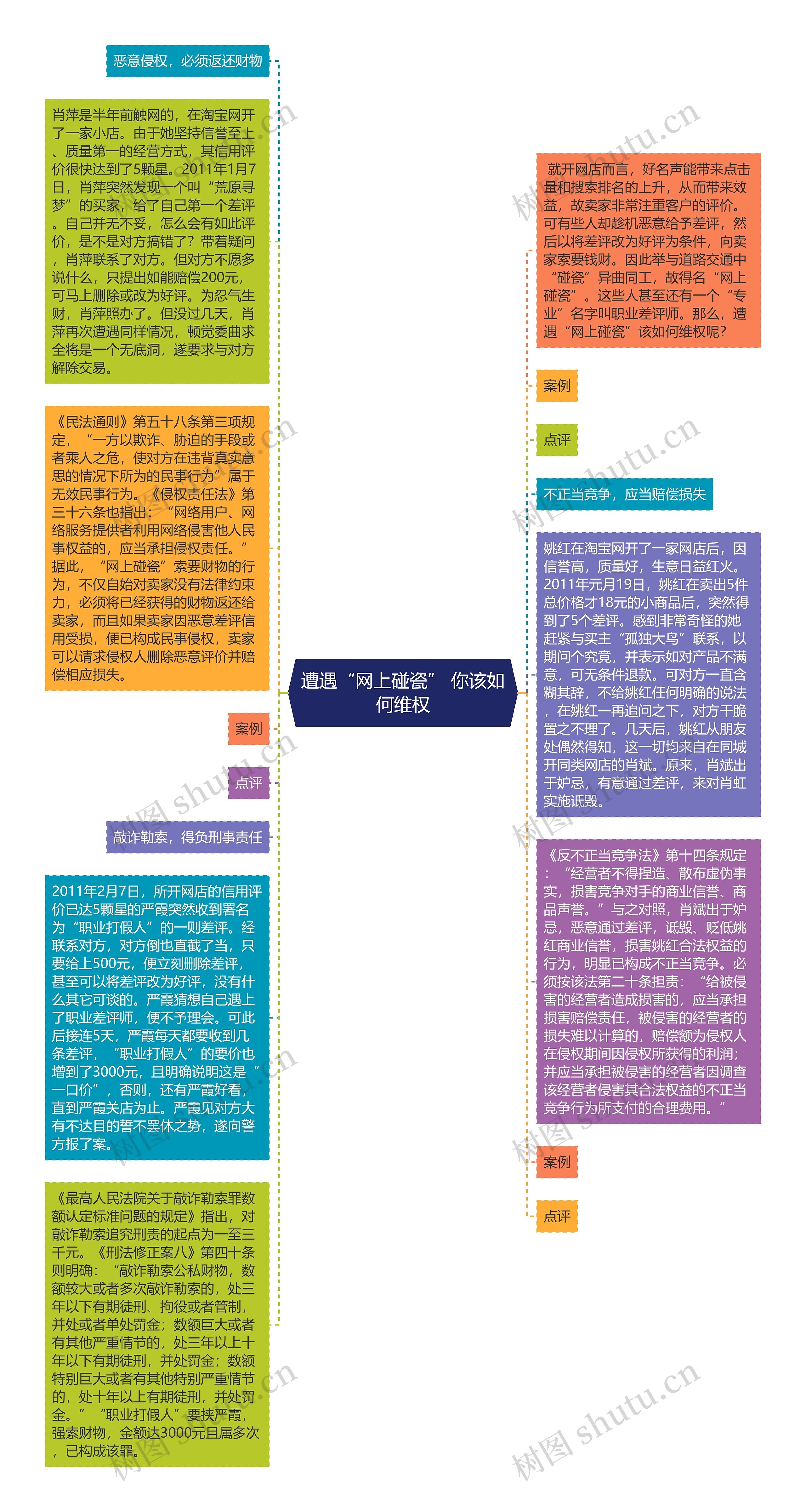 遭遇“网上碰瓷” 你该如何维权