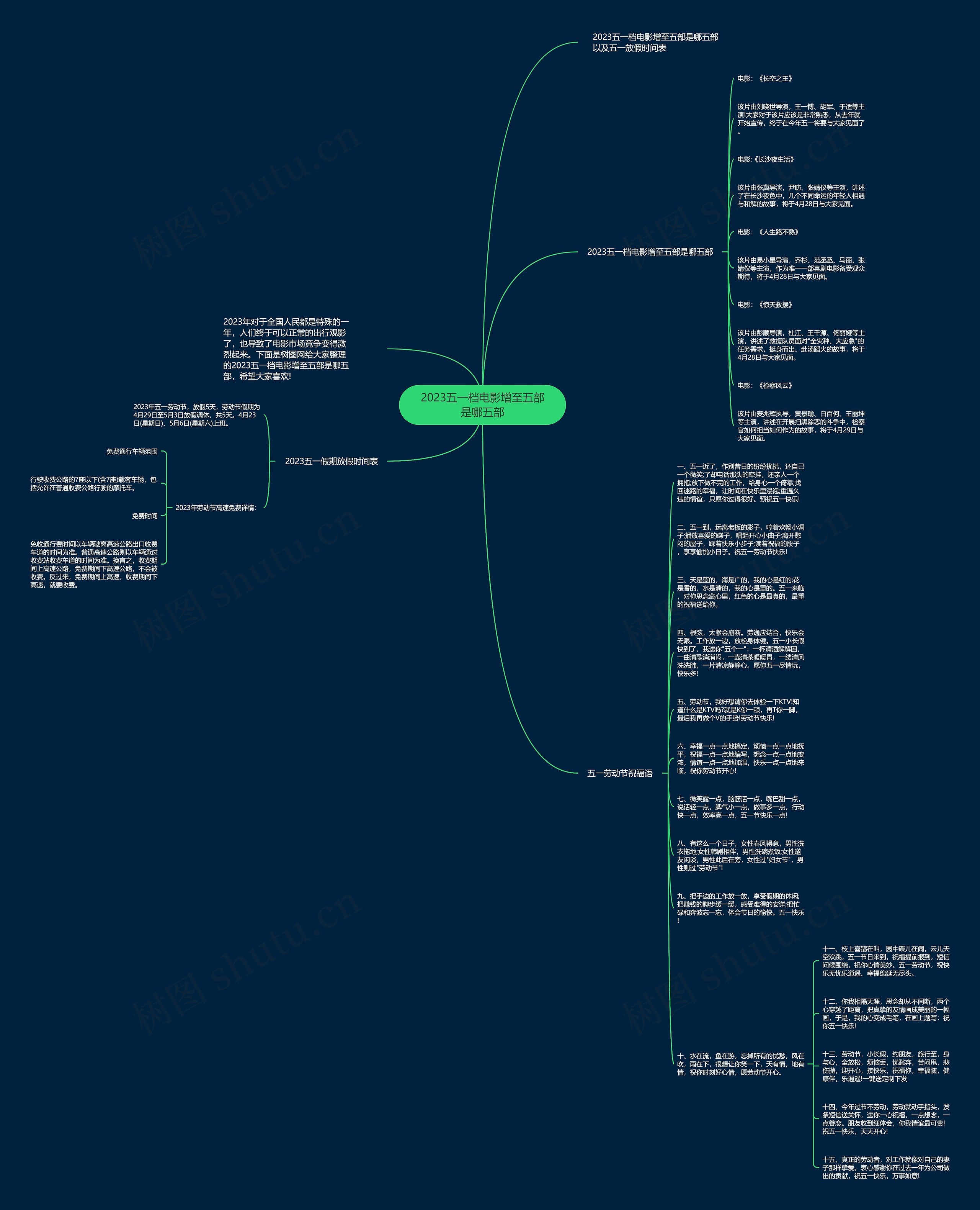 2023五一档电影增至五部是哪五部思维导图