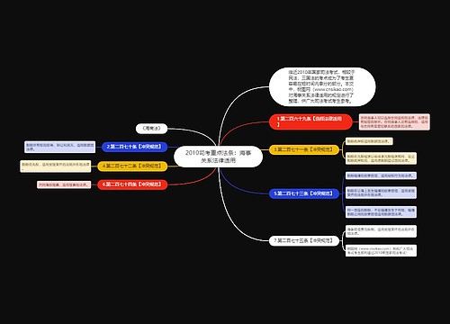 2010司考重点法条：海事关系法律适用