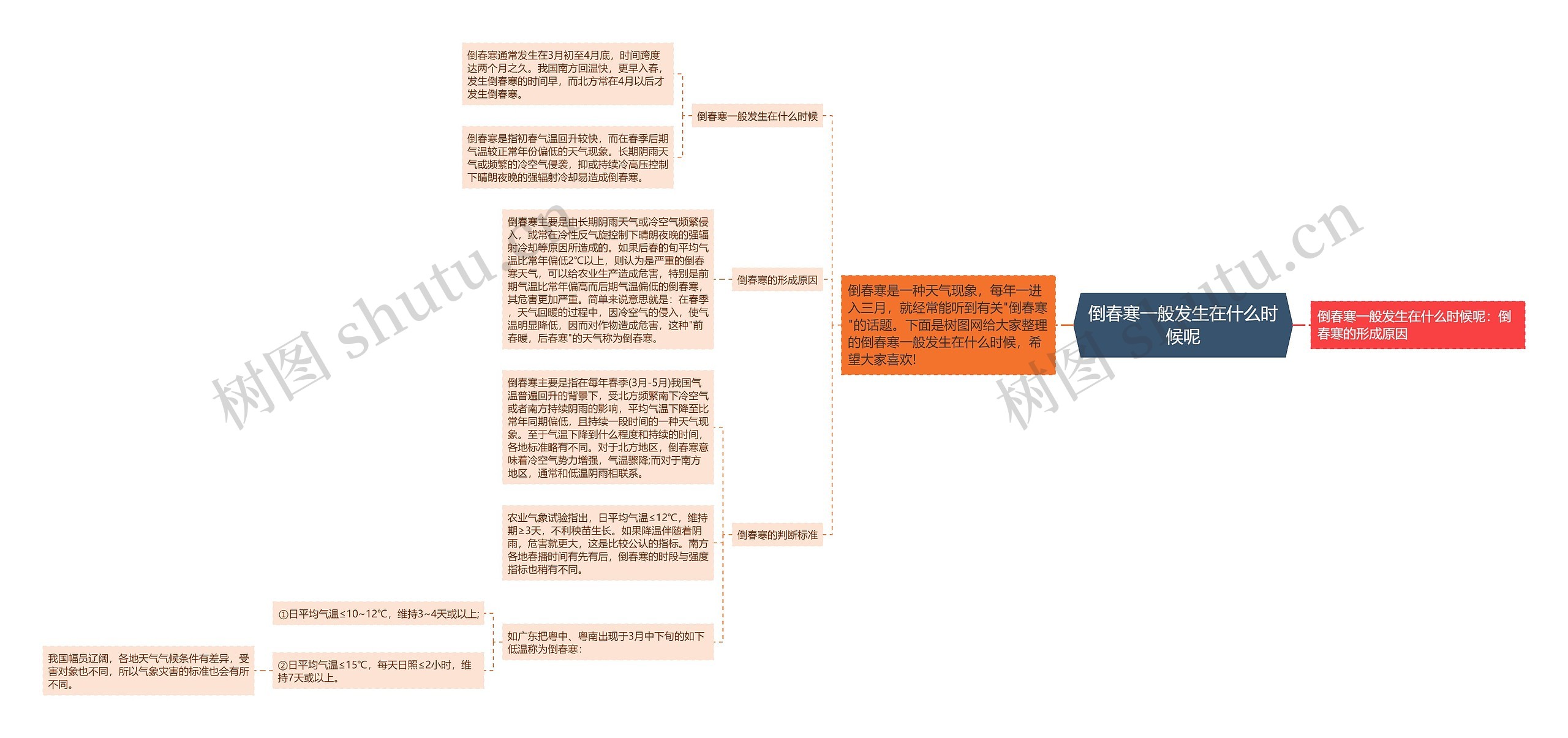 倒春寒一般发生在什么时候呢