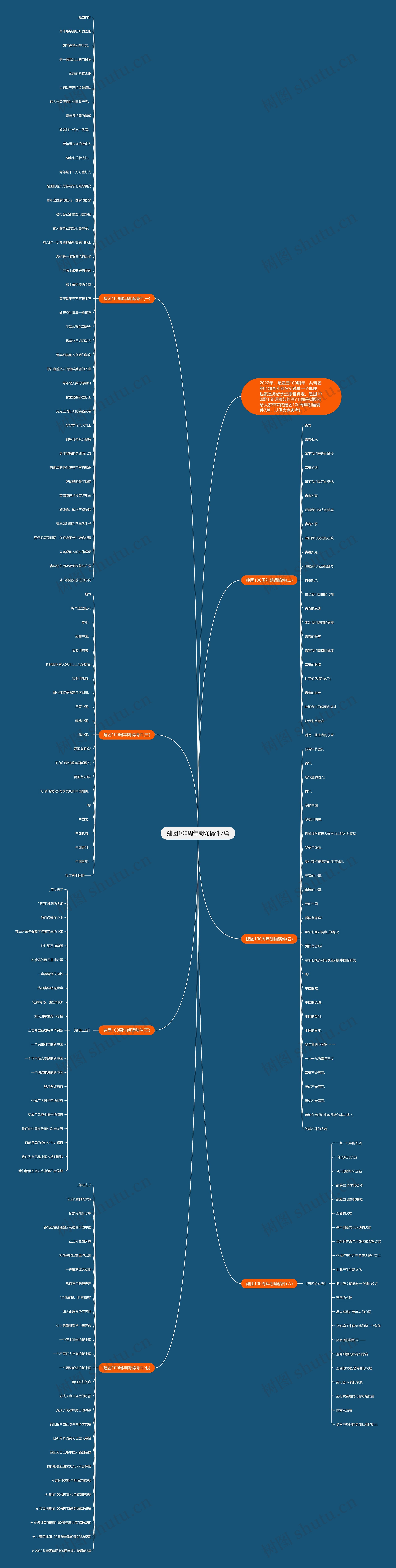 建团100周年朗诵稿件7篇思维导图