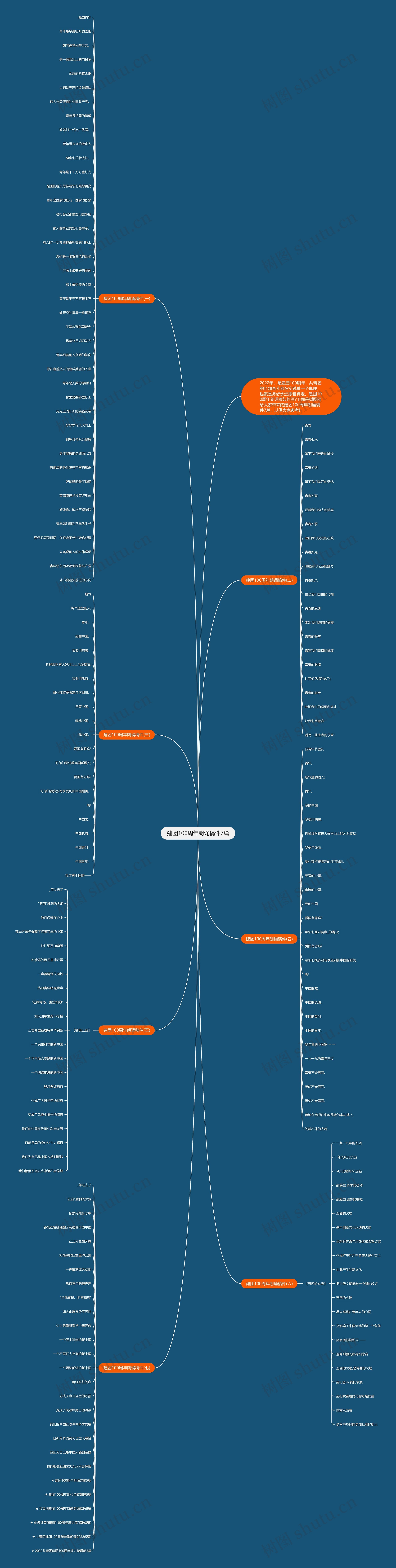 建团100周年朗诵稿件7篇思维导图高清图 建团100周年朗诵稿件7篇思维导图