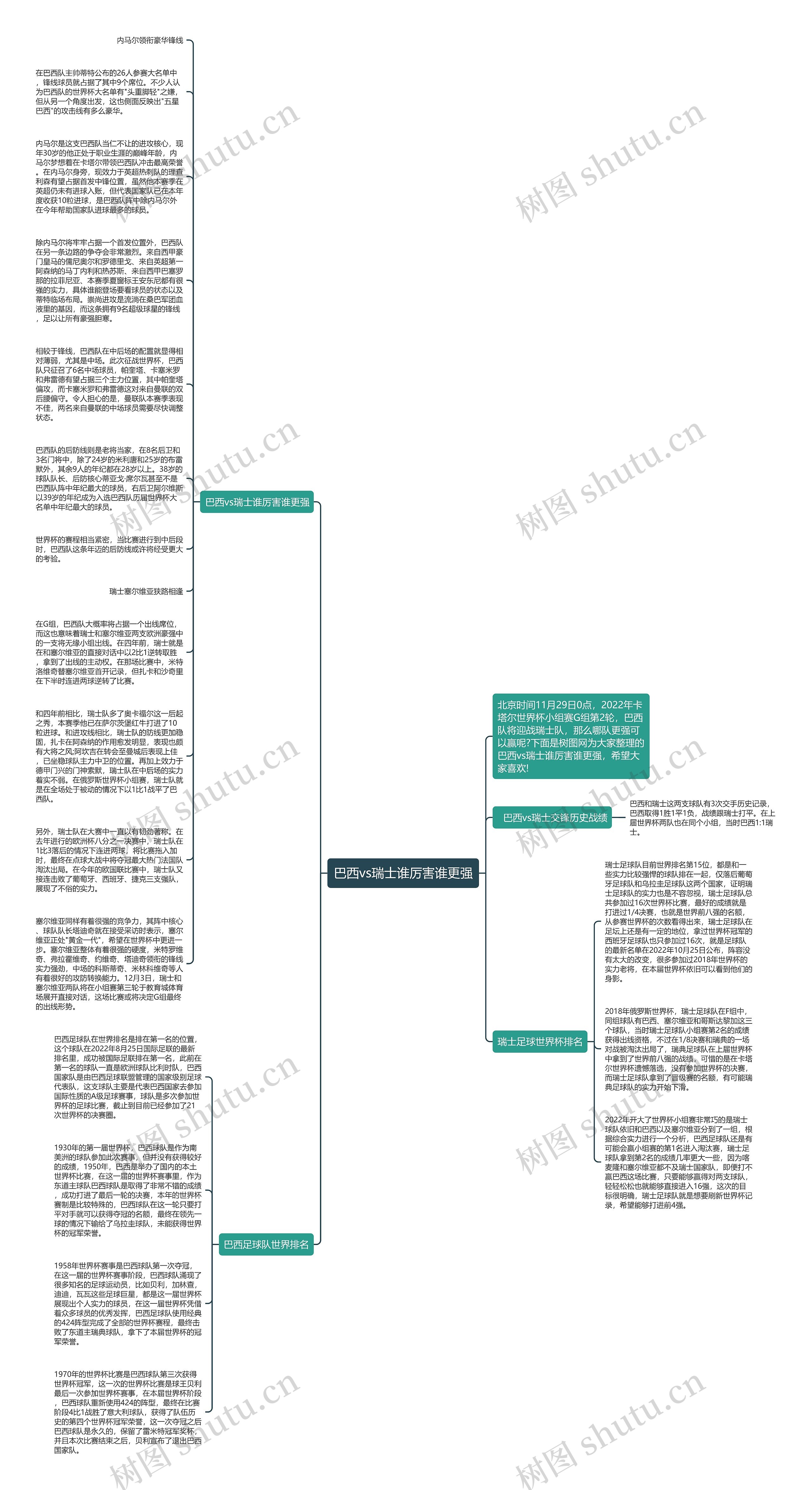 巴西vs瑞士谁厉害谁更强思维导图