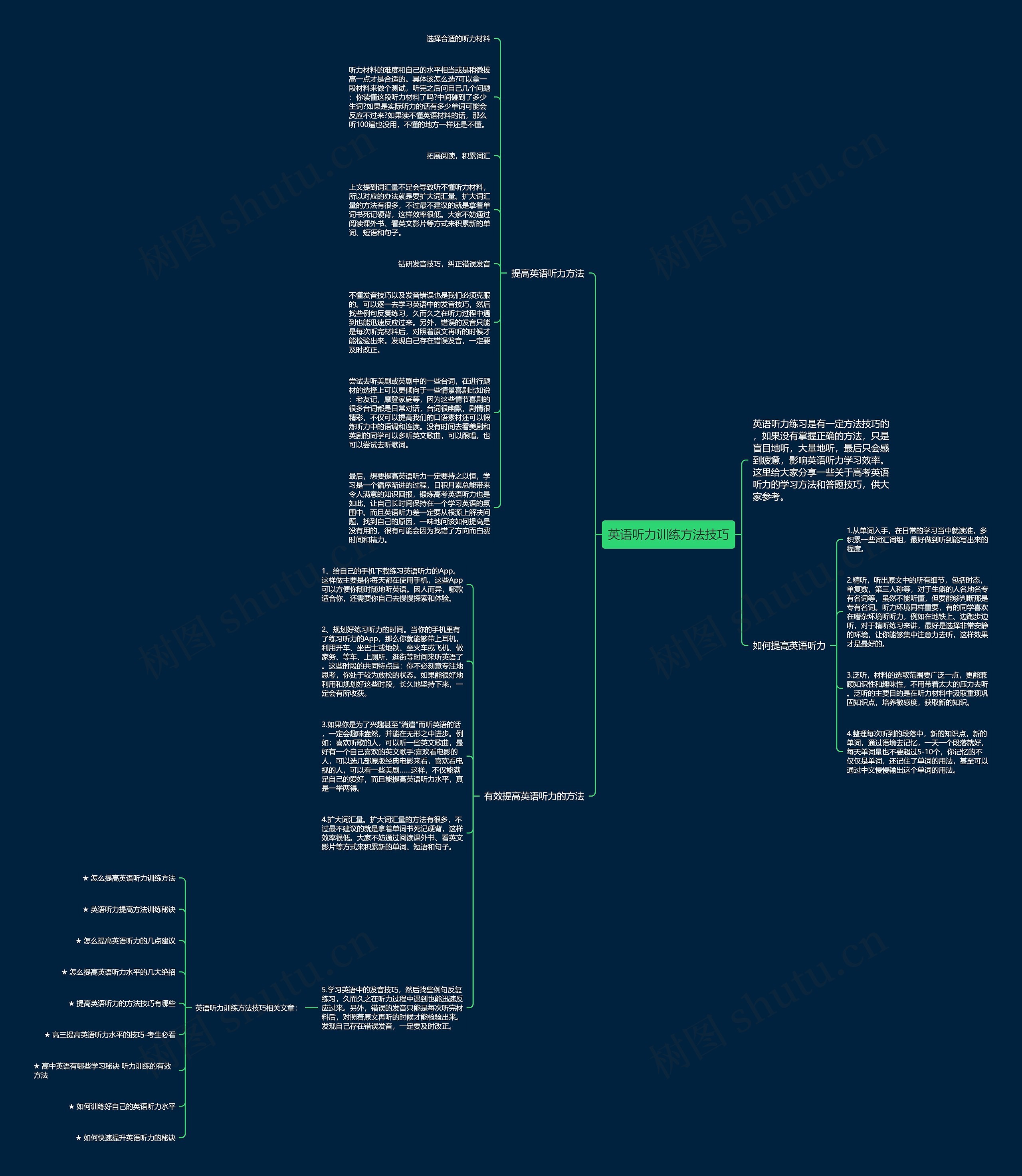 英语听力训练方法技巧思维导图
