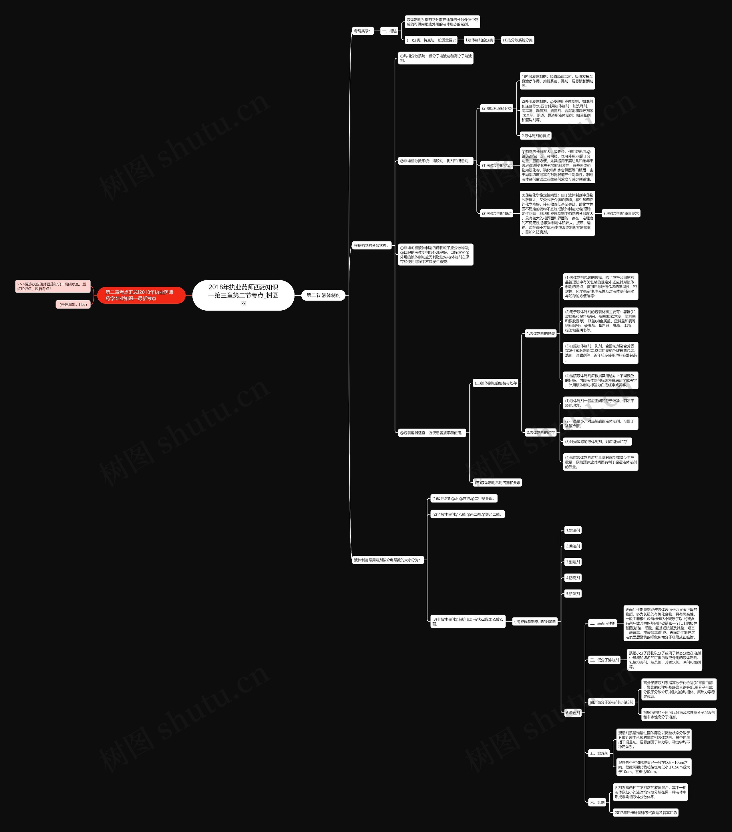 2018年执业药师西药知识一第三章第二节考点思维导图