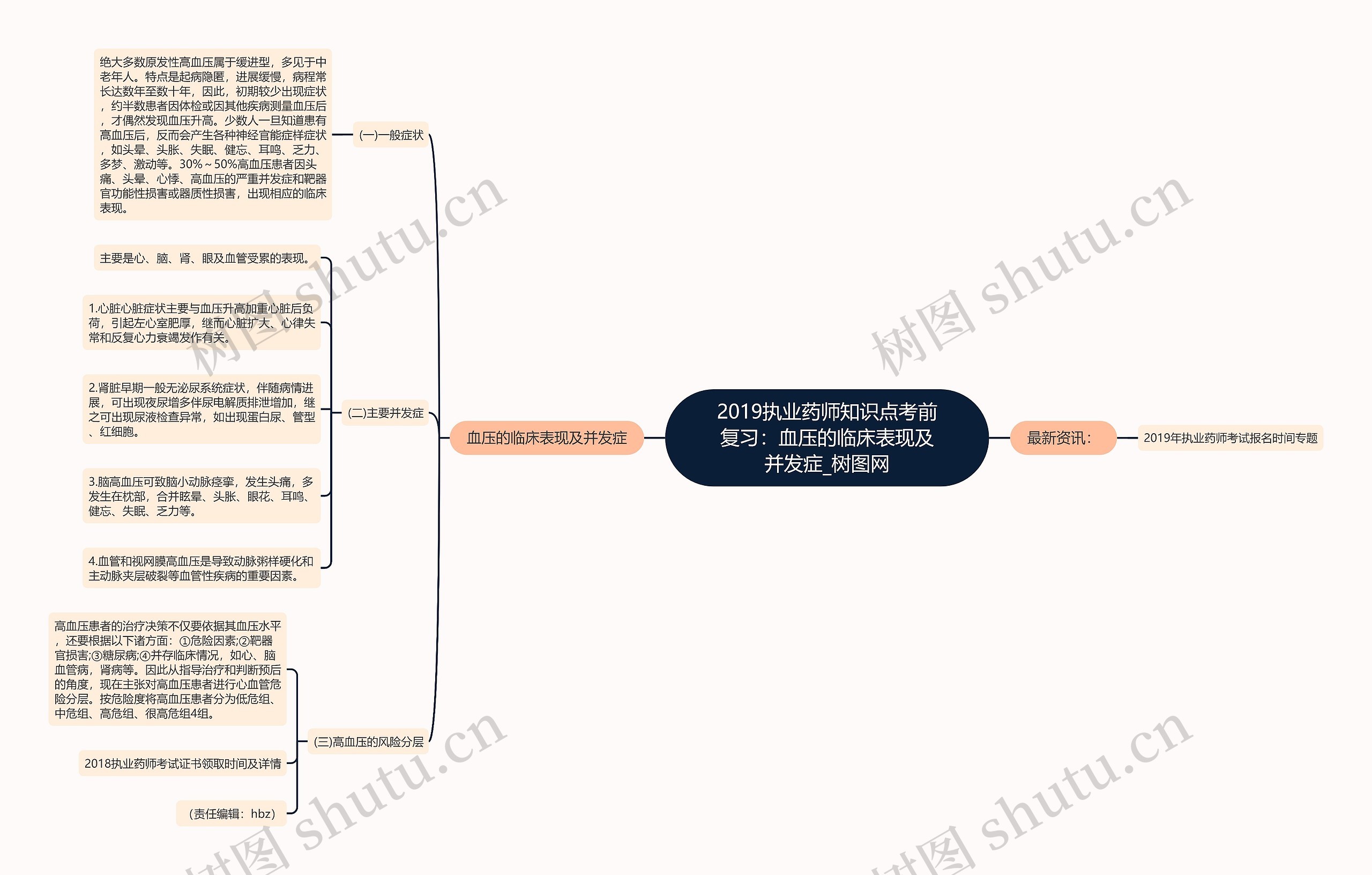 2019执业药师知识点考前复习：血压的临床表现及并发症