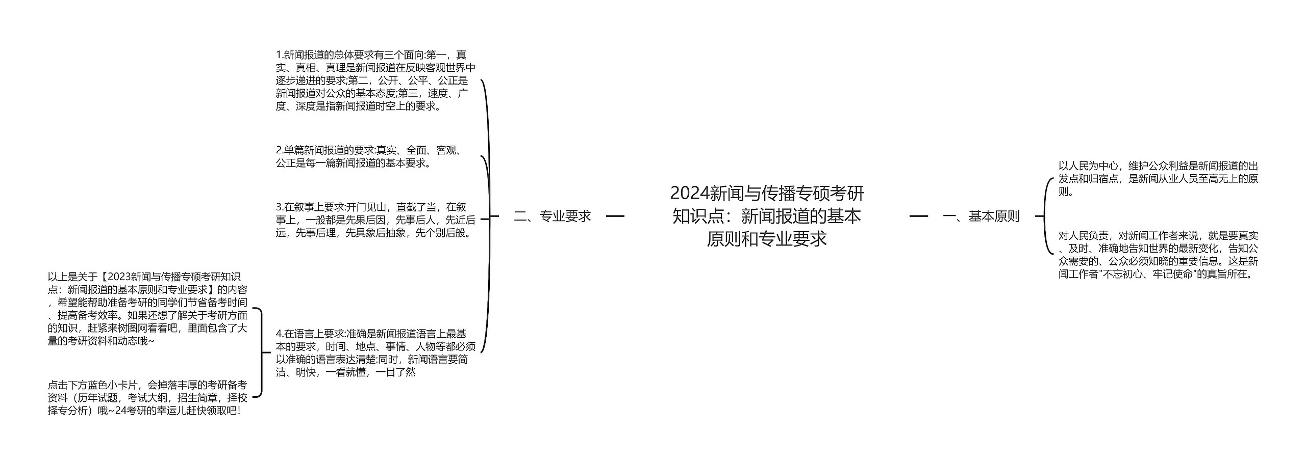 2024新闻与传播专硕考研知识点：新闻报道的基本原则和专业要求思维导图