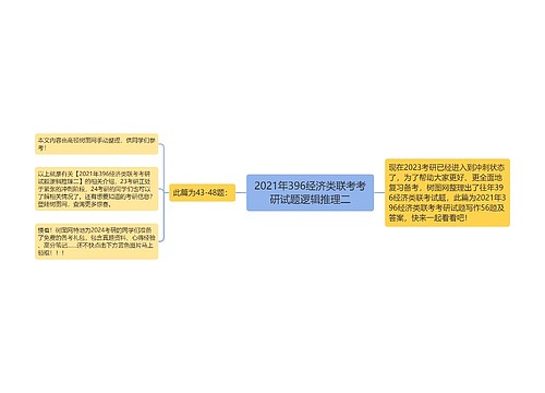 2021年396经济类联考考研试题逻辑推理二