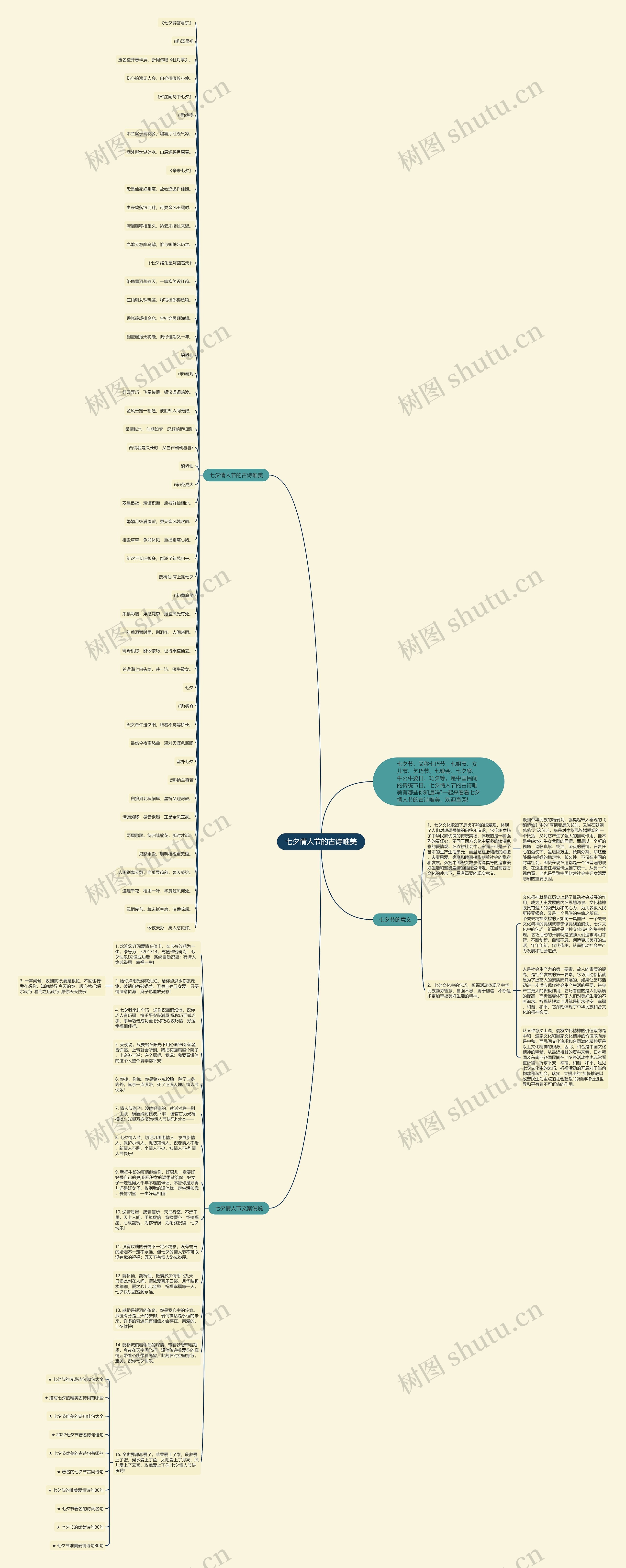 七夕情人节的古诗唯美思维导图
